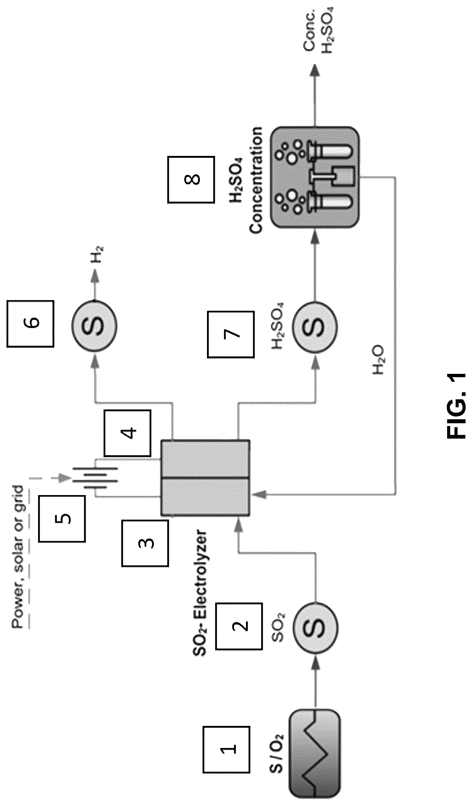Patent US12612701 — Process to convert reduced sulfur species and water into hydrogen and sulfuric acid — Figure 1