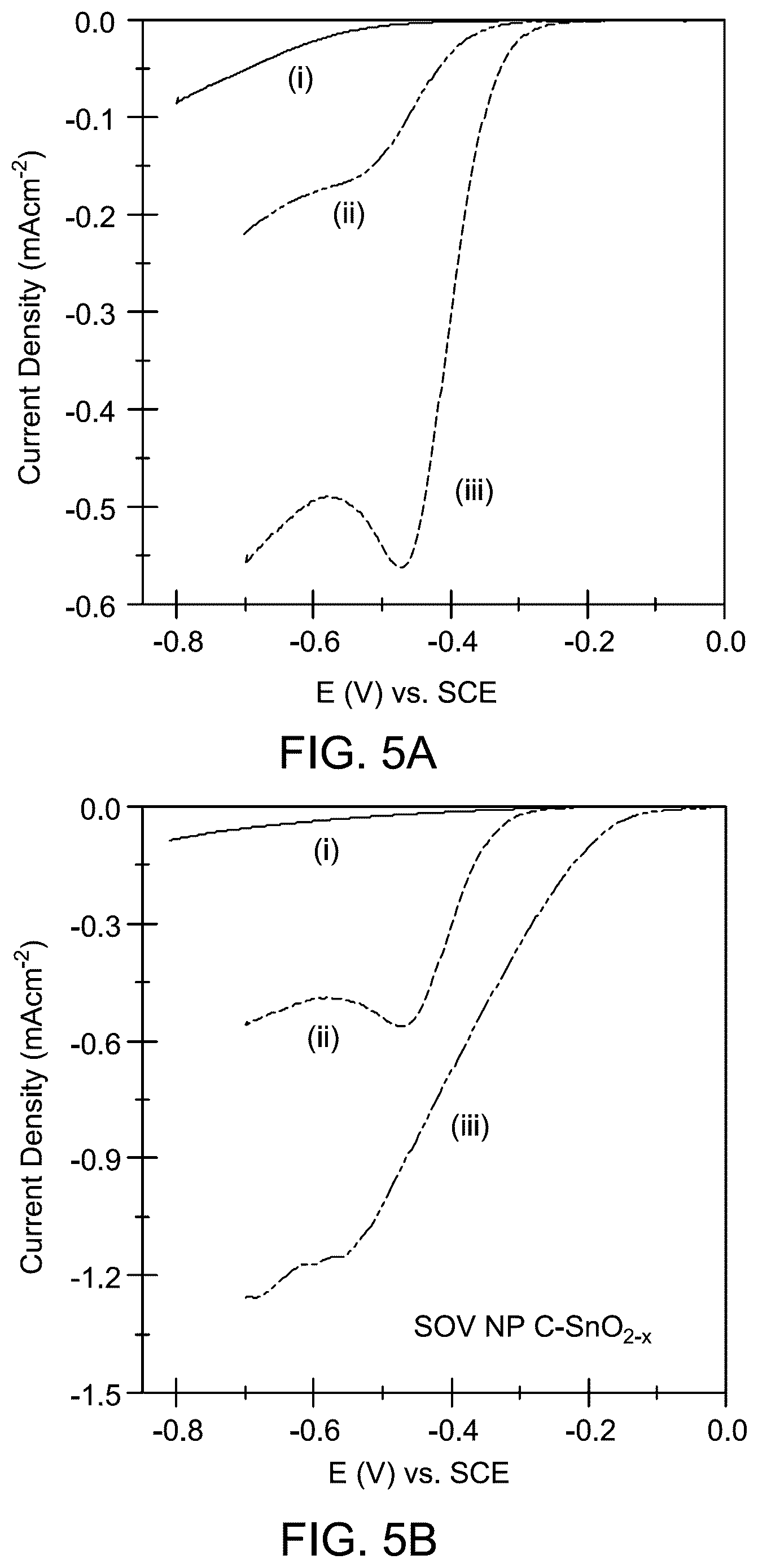 Patent US12612705 Figure 5 – Method for making nanoparticle electrode