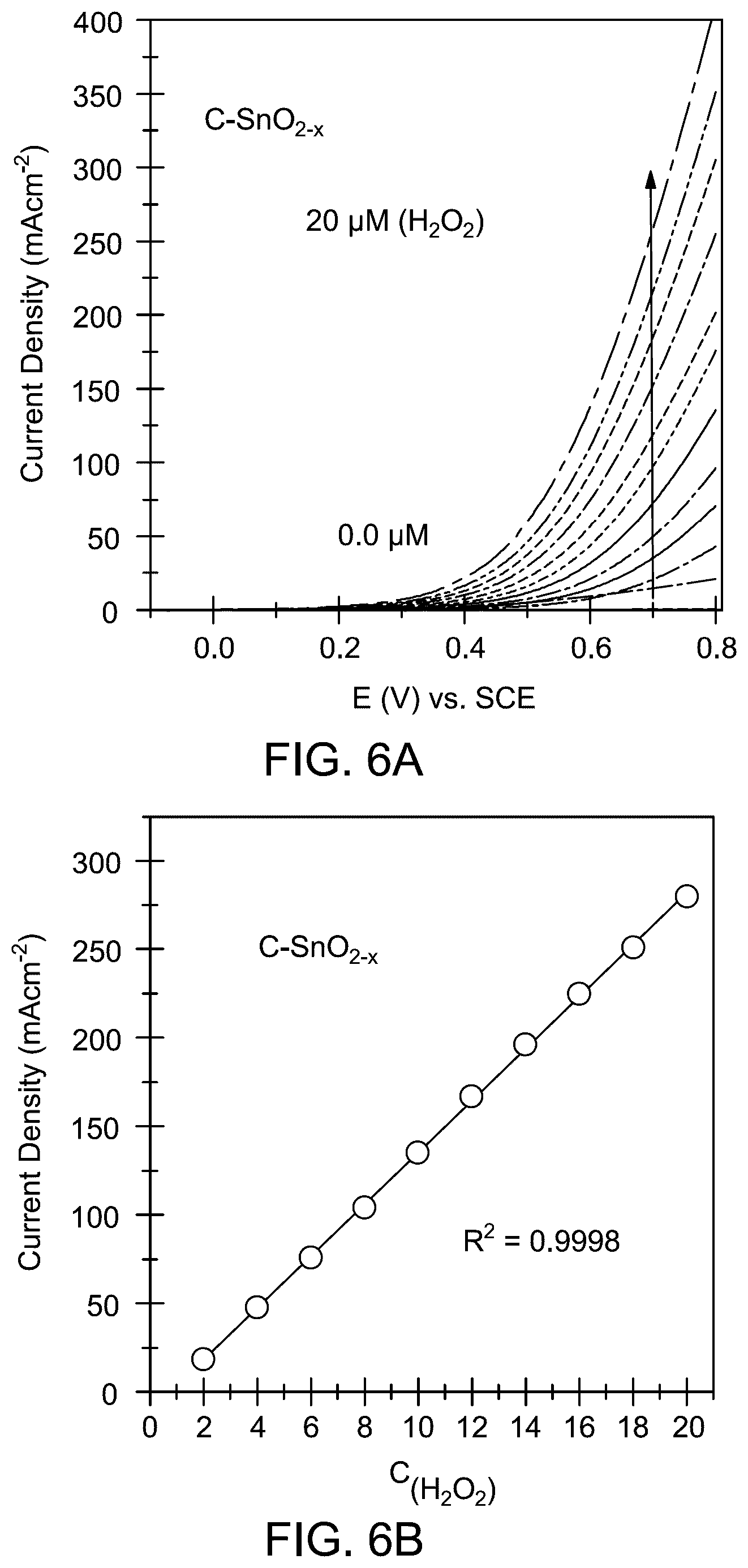 Patent US12612705 Figure 6 – Method for making nanoparticle electrode