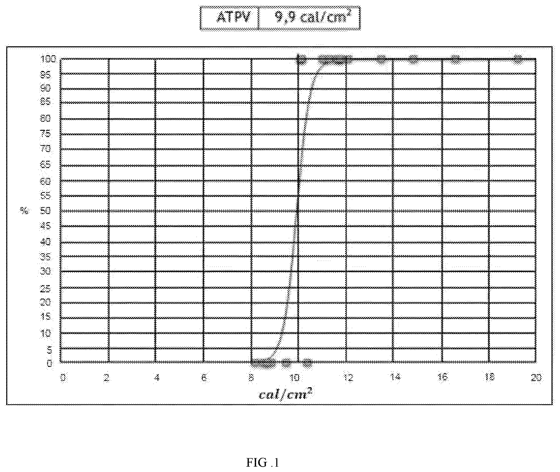 Patent US12612715 — High-efficiency flame-retardant, light, thin and soft multi-fiber blended fabric and preparation method thereof — Figure 1