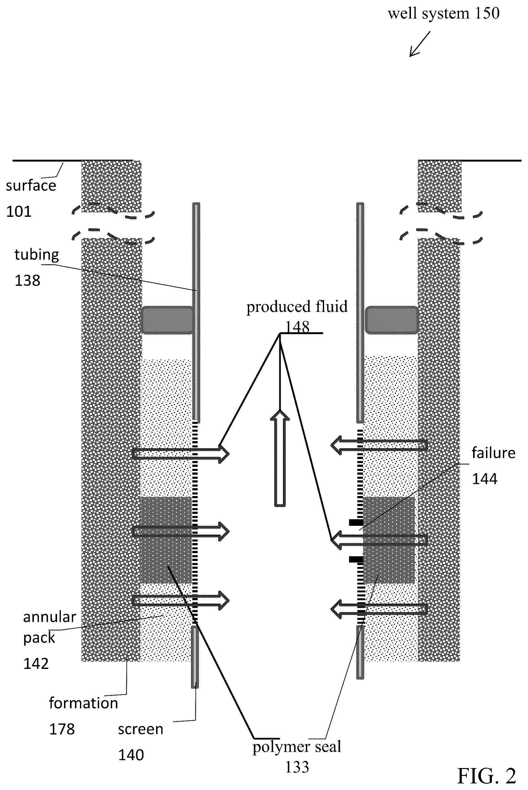 Patent US12612839 Figure 2 – Expandable polymer grout for sand control in a well