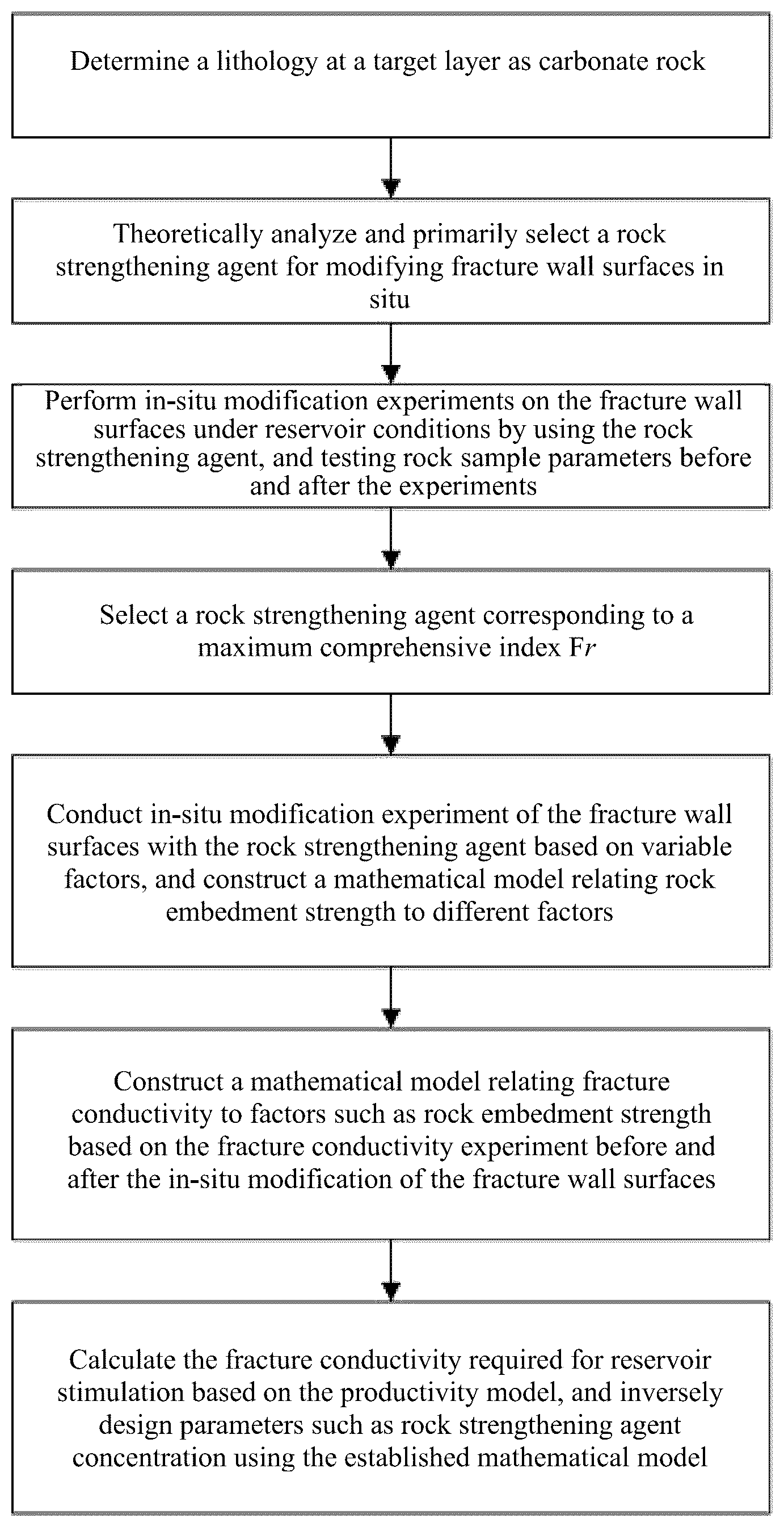 Patent US12612849 Figure 1 – Method for constructing high-conductivity fracture of carbonate reservoir stimulation