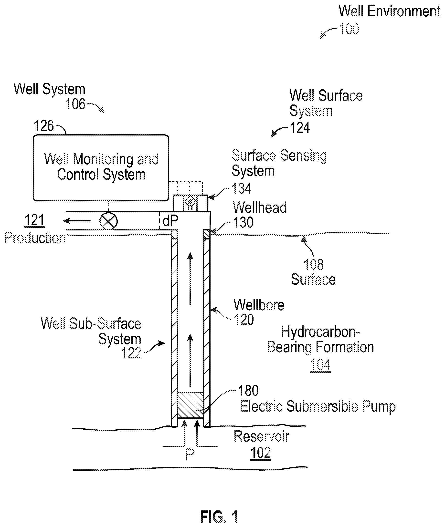 Patent US12612854 — Method and system for predicting the lifespan of electric submersible pumps using random-forest machine-learning — Figure 1