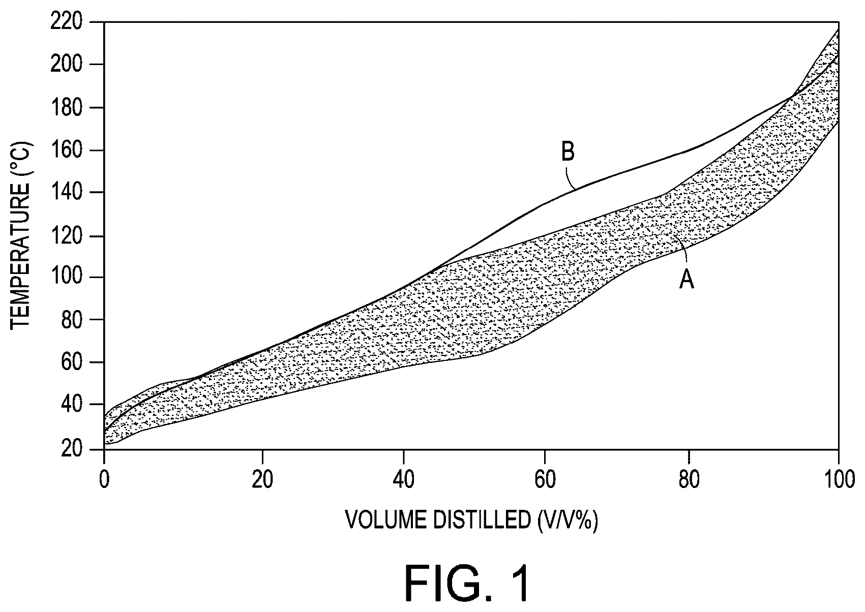 Patent US12612880 — Engine lubricant optimization for advanced sustainable fuels — Figure 1