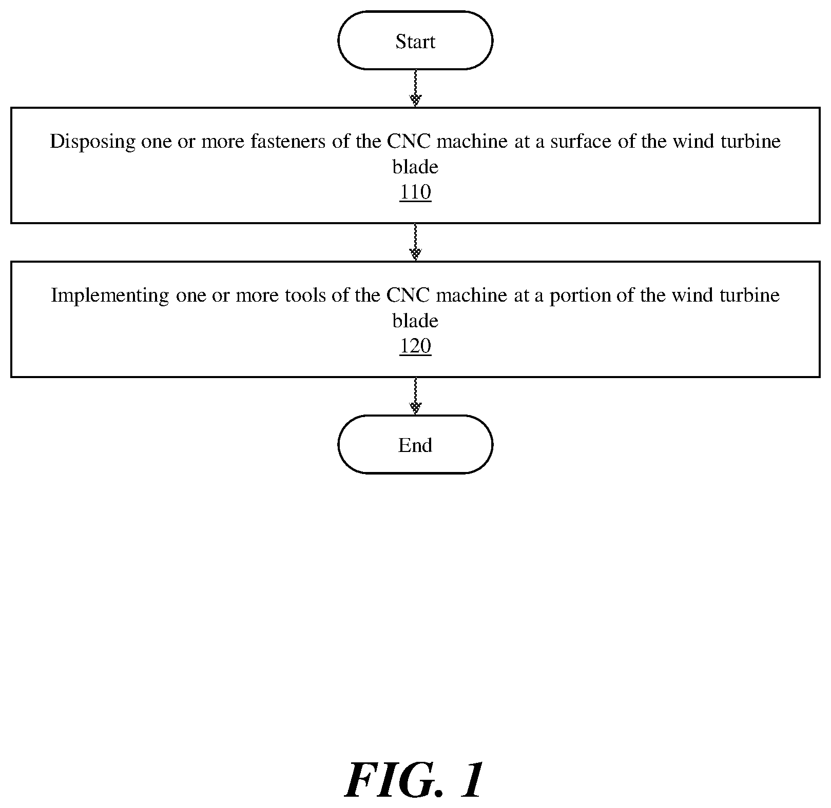 Patent US12612898 — Computer numerical control machine anchoring systems and methods for wind turbine blade maintenance and repair — Figure 1