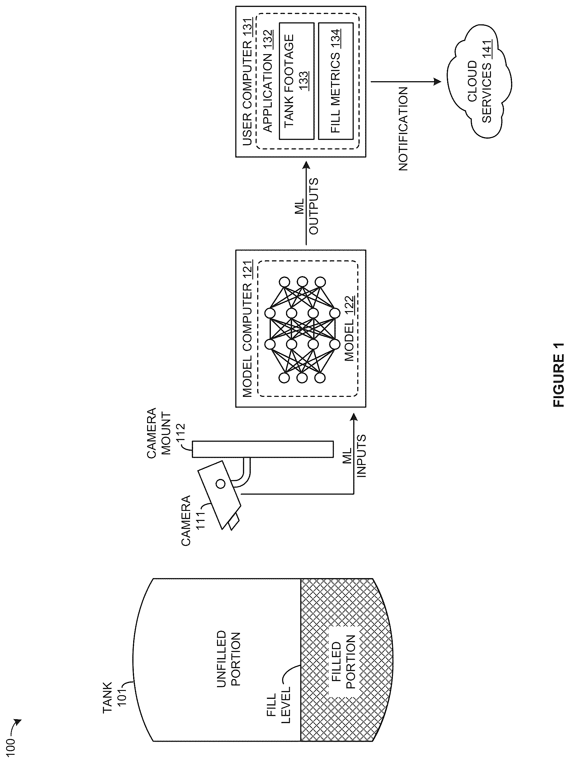 Patent US12613008 — Machine learning system for storage vessel fill level detection — Figure 1