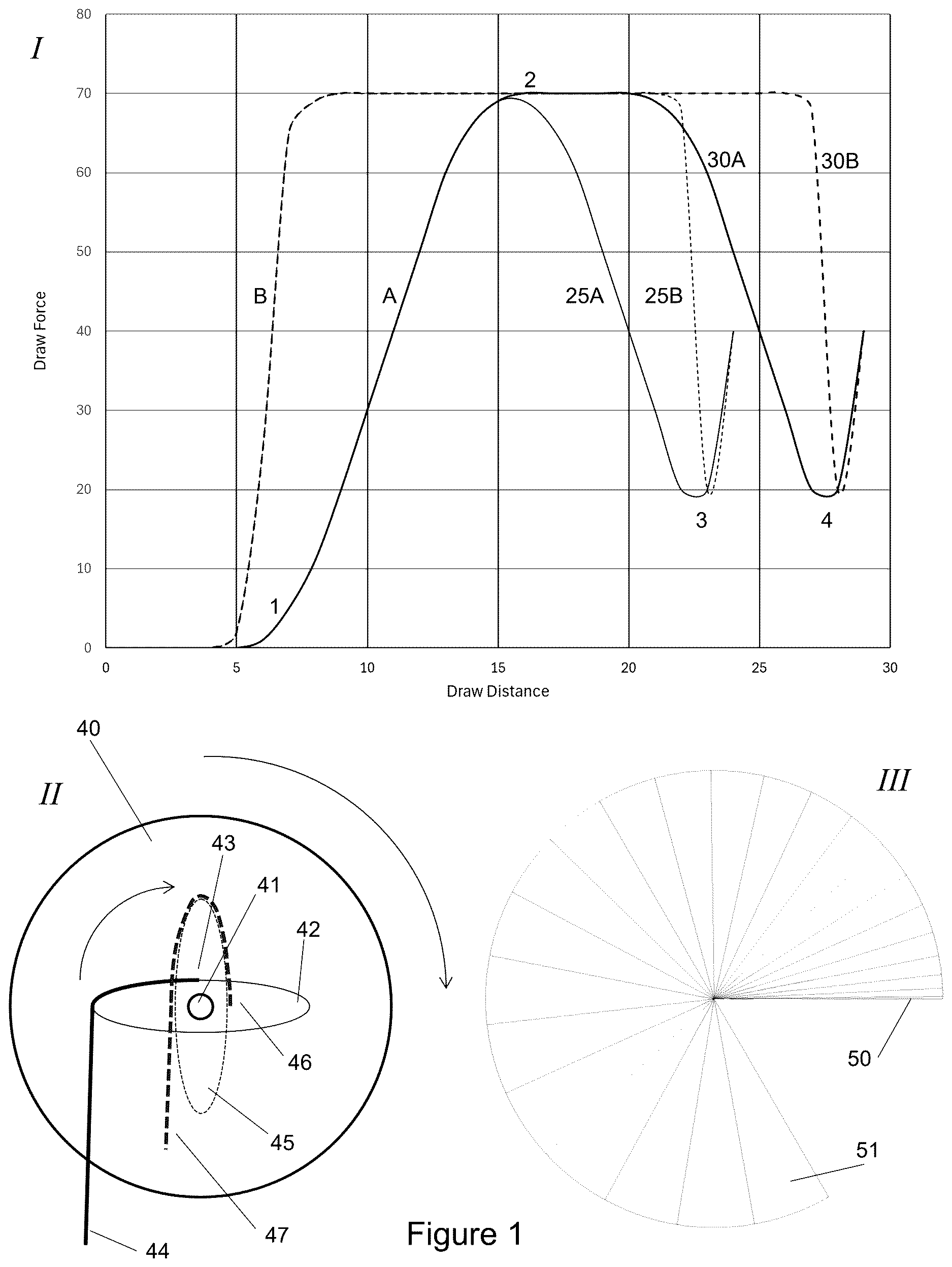 Patent US12613074 — Archery bow with axial tensile springs and slope-based CAMS — Figure 1