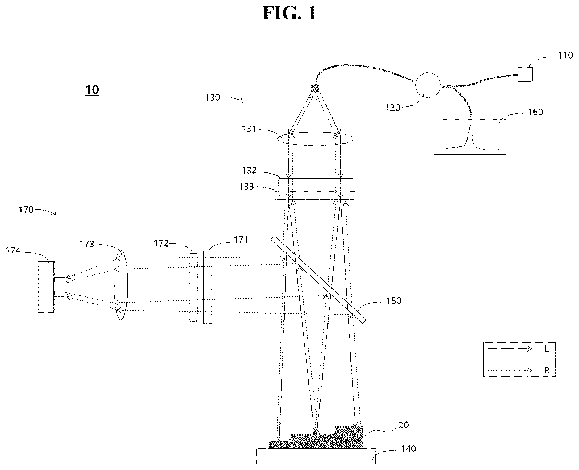 Patent US12613090 — Apparatus of vision chromatic confocal sensor based on a geometrical phase lens — Figure 1