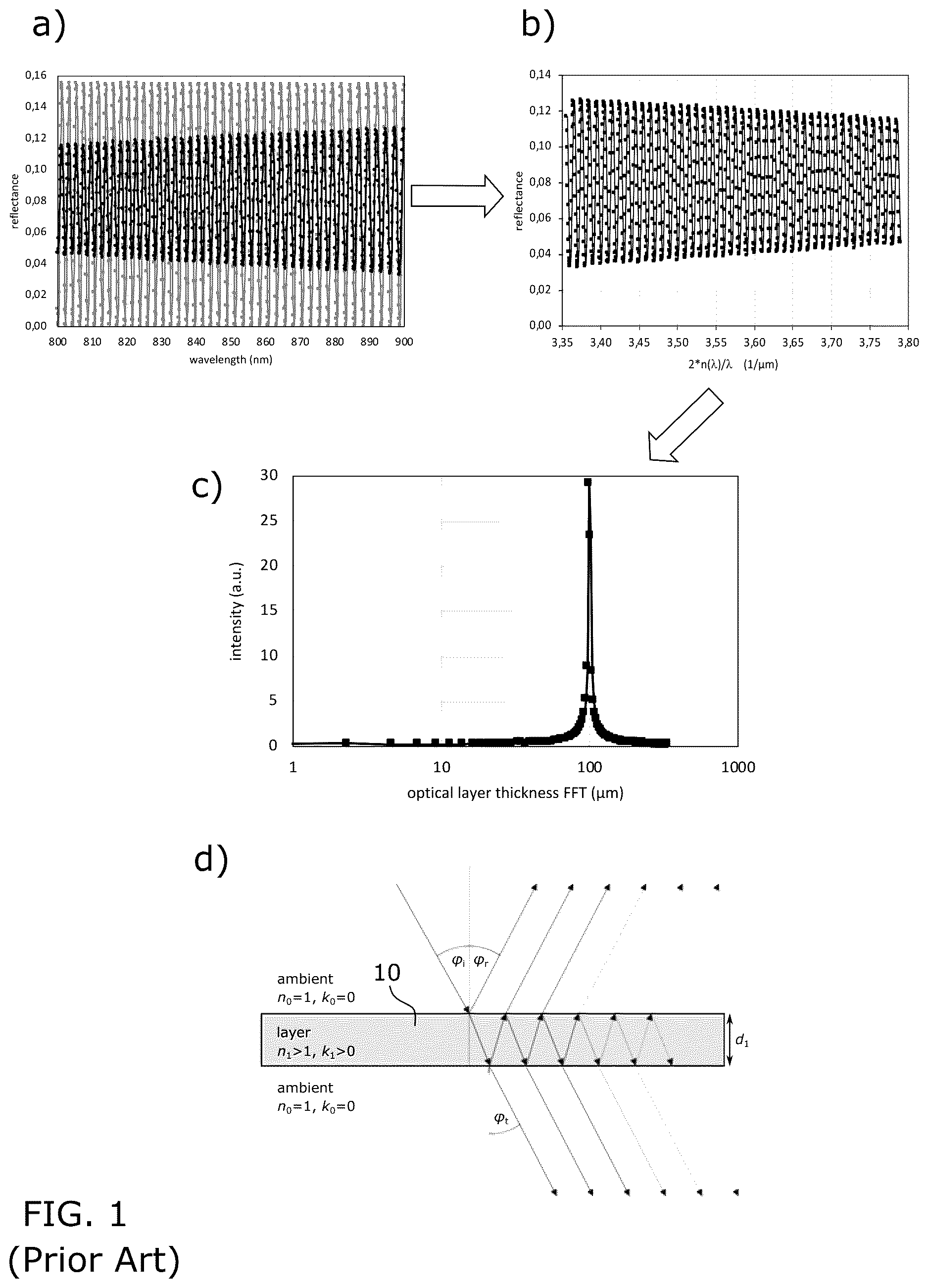 Patent US12613092 — Method and apparatus for measuring the thickness of a transparent layer on nanometer scale — Figure 1