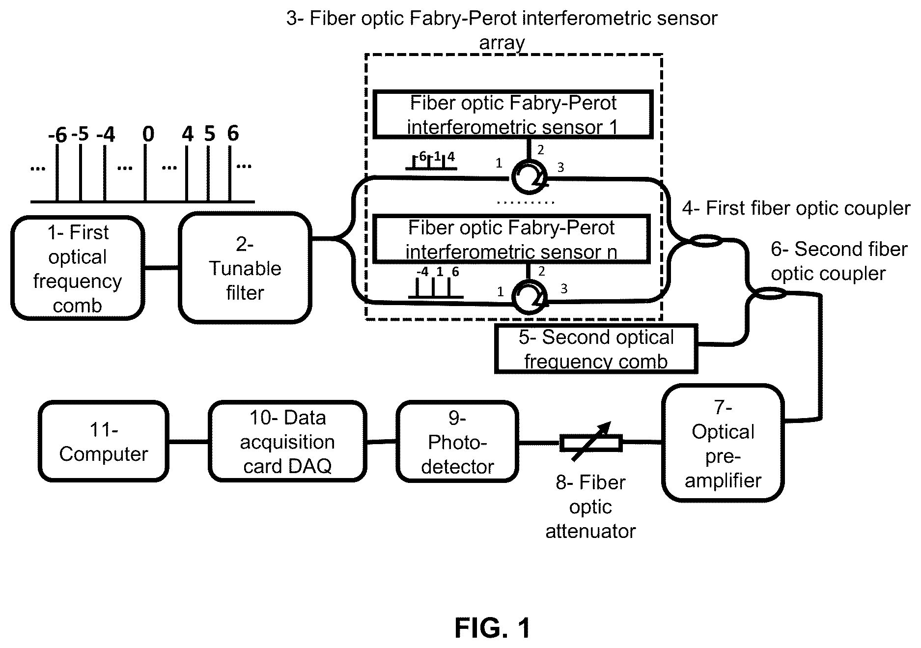 Patent US12613130 — Parallel sensing and demodulation systems for acoustic waves based on dual optical frequency combs — Figure 1