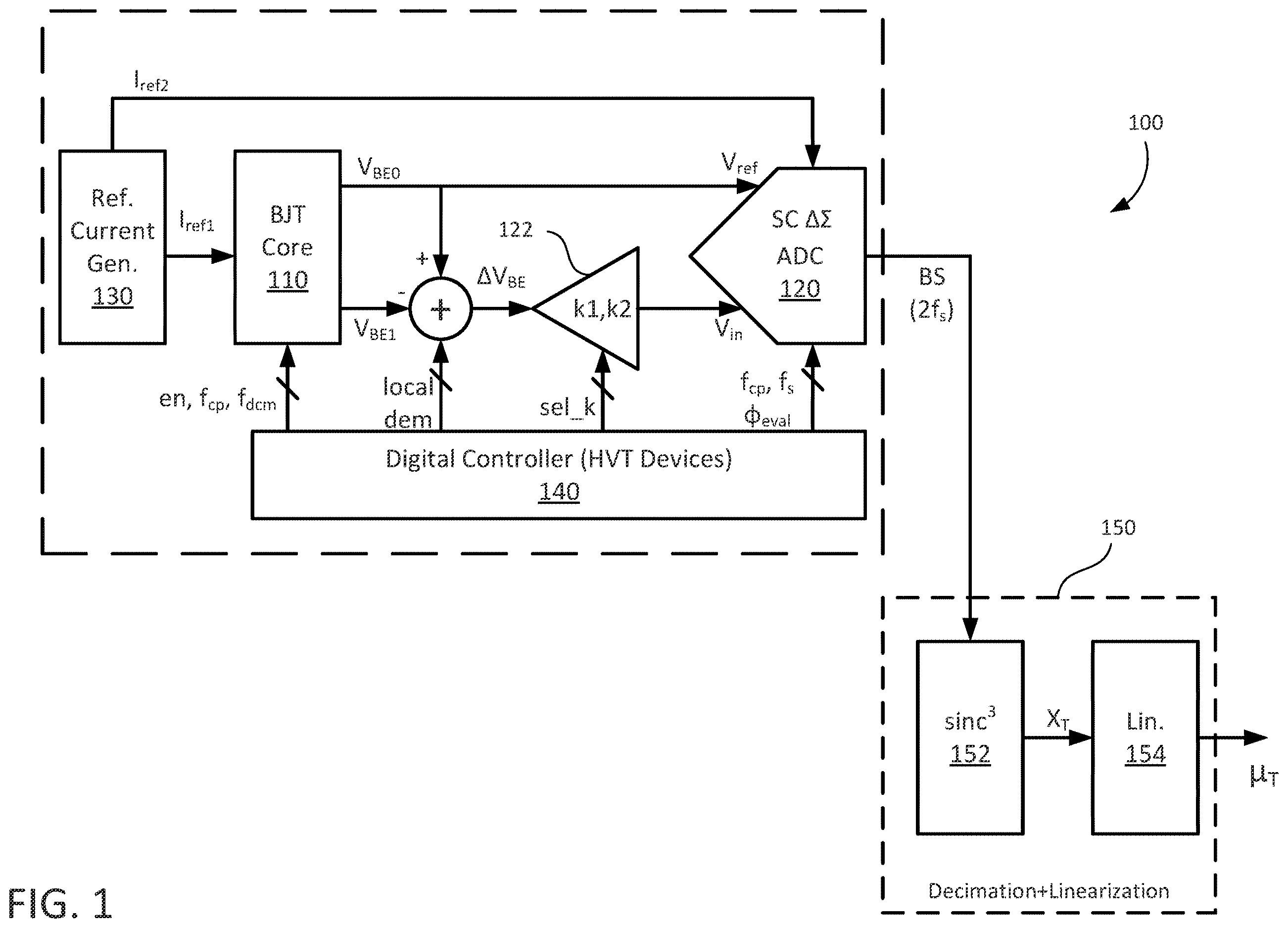 Patent US12613142 Figure 1 – Complementary metal-oxide-semiconductor temperature sensor with wide-range sensing capability and high energy-efficiency