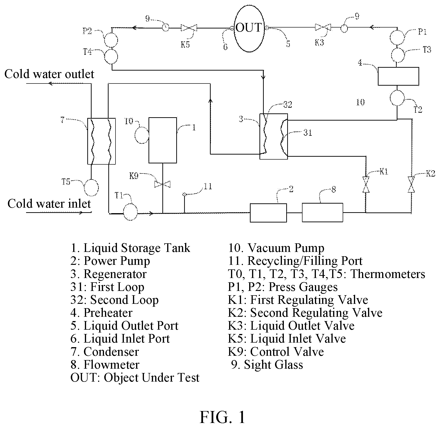 Patent US12613163 — System and method for testing two-phase liquid cooling — Figure 1
