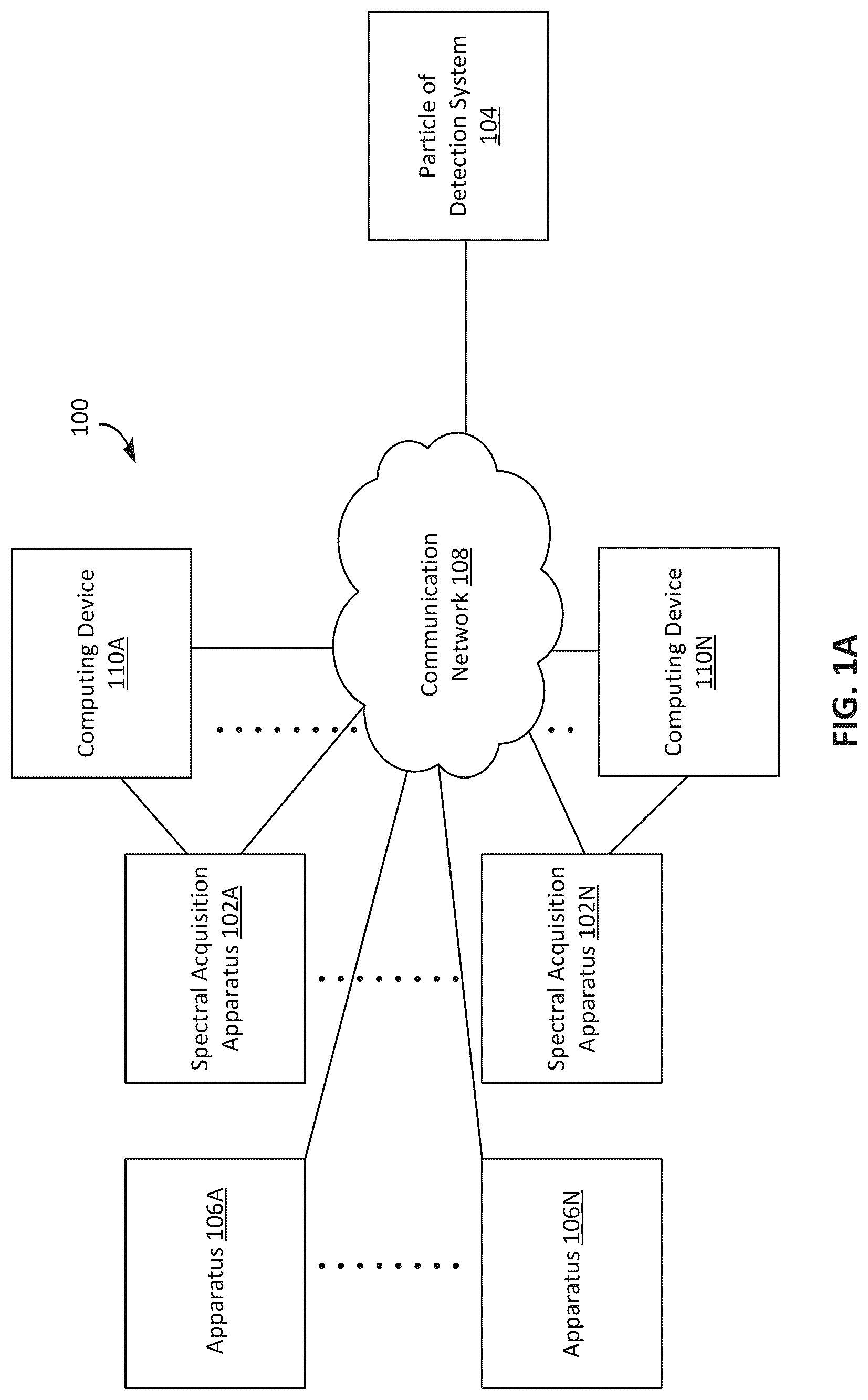 Patent US12613177 — Systems and methods for detecting particles of interest using multi-model spectral analysis — Figure 1