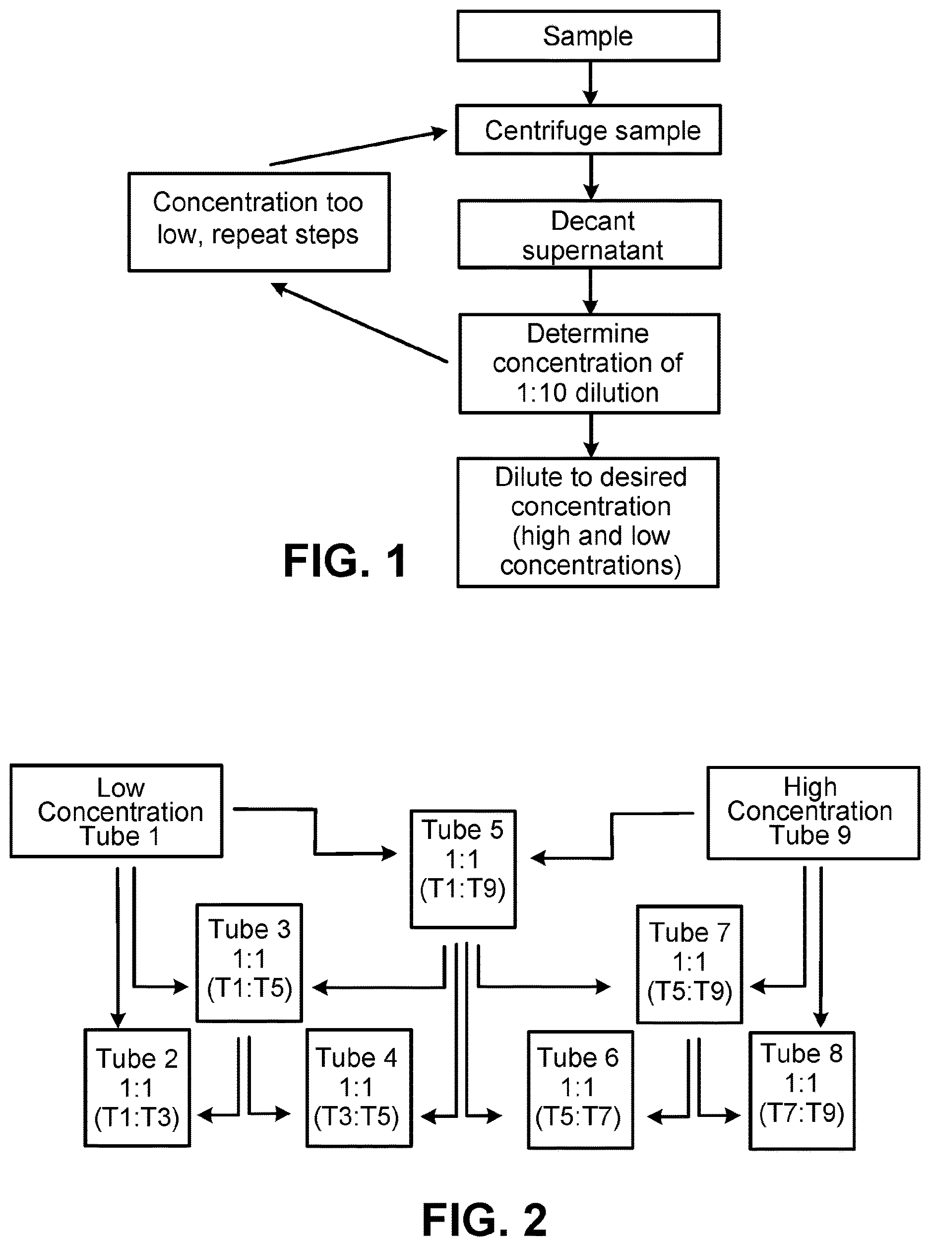 Patent US12613178 Figure 1 – Linearity control compositions and methods of use