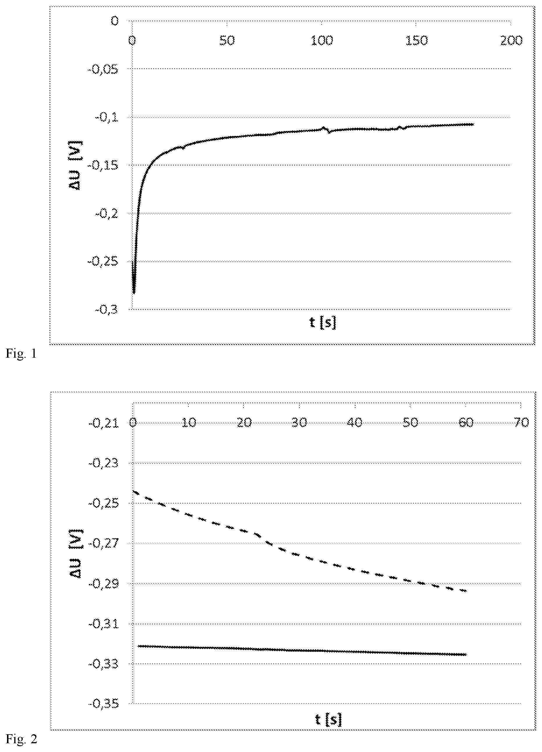 Patent US12613213 Figure 1 – Galvanically functionalized sensors