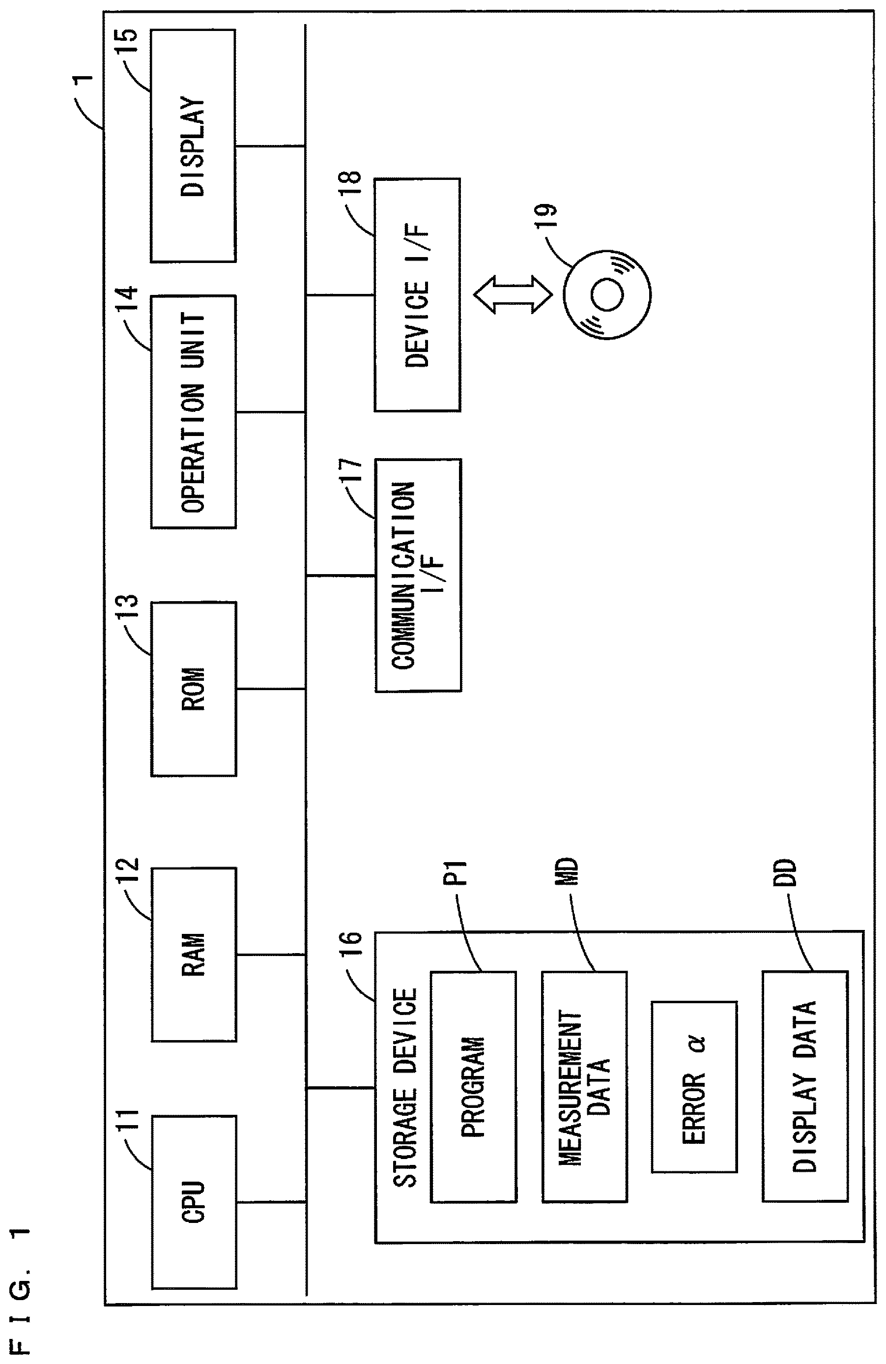 Patent US12613226 — Peak area display device, peak area display method, peak area calculation device and peak area calculation method — Figure 1