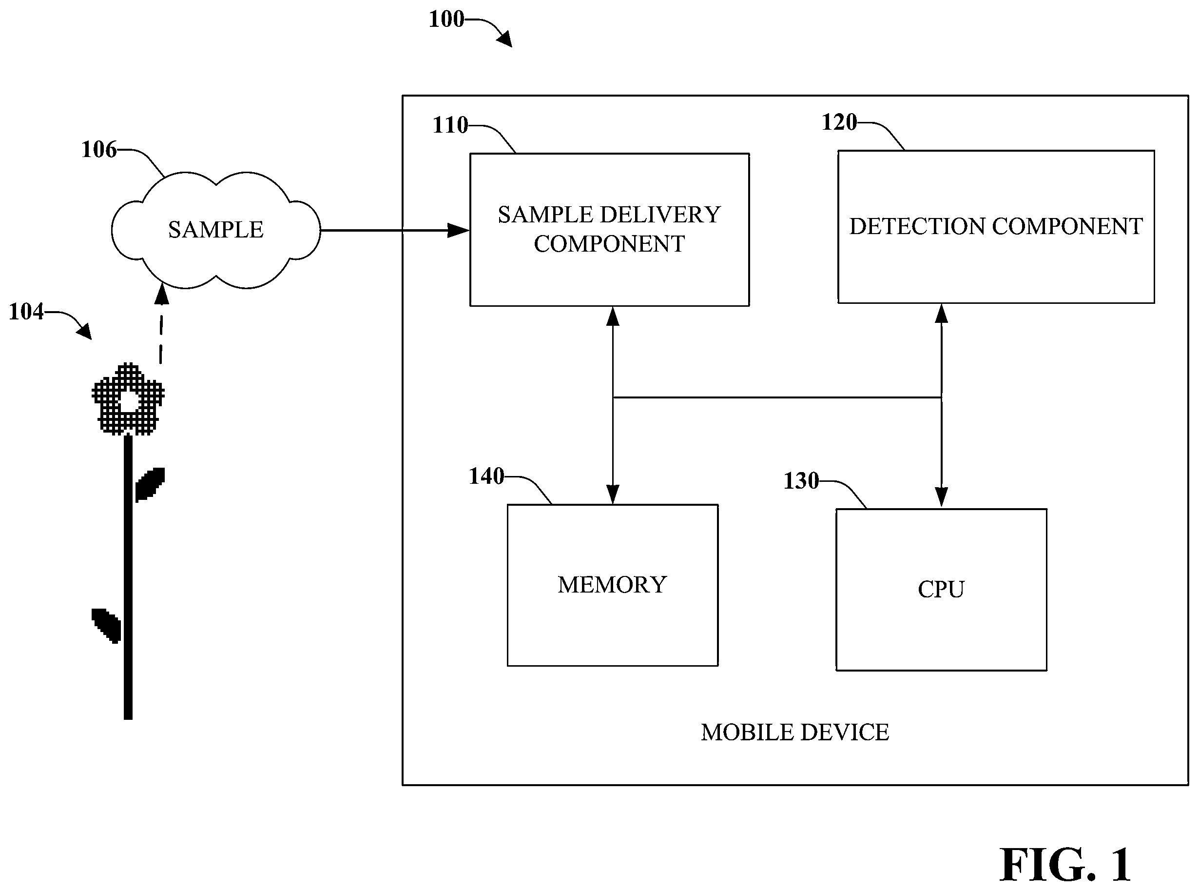 Patent US12613229 — Mobile communications device with electronic nose — Figure 1