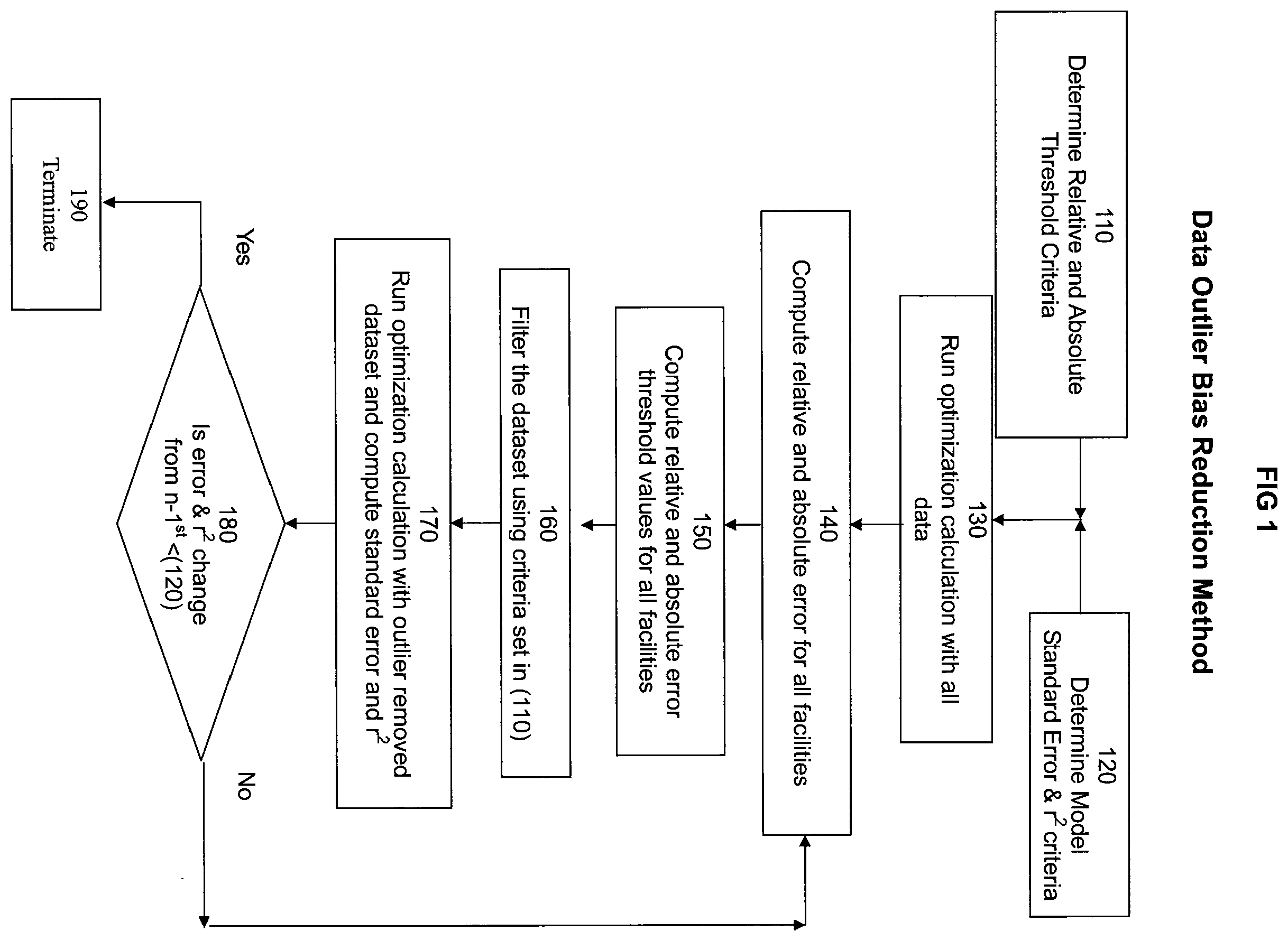 Patent US12613231 — System and method for performing industrial processes across facilities — Figure 1