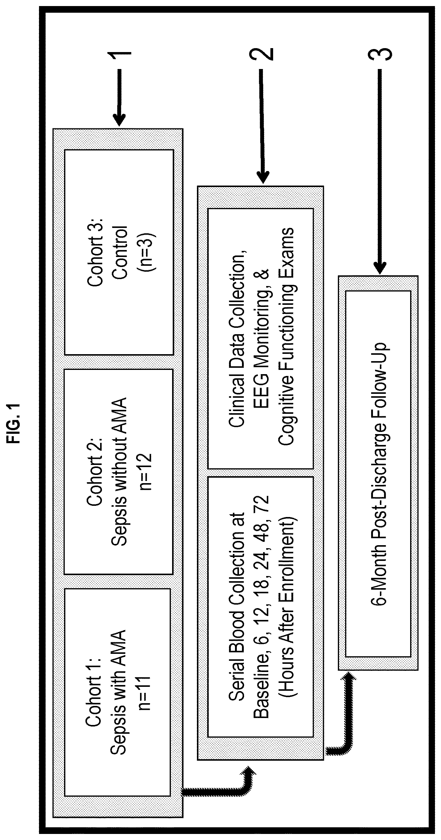 Patent US12613250 — Biomarker panel for sepsis encephalopathy — Figure 1