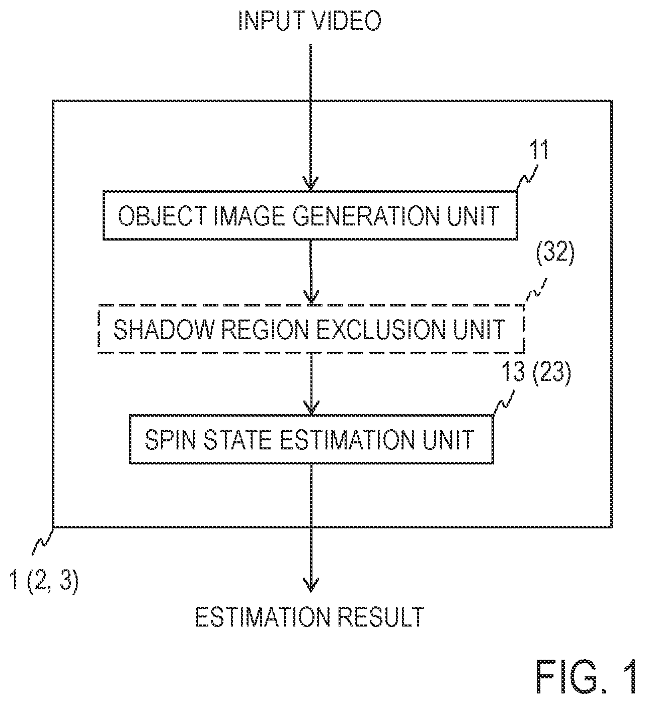 Patent US12613255 — Rotation state estimation apparatus, method thereof, and program — Figure 1