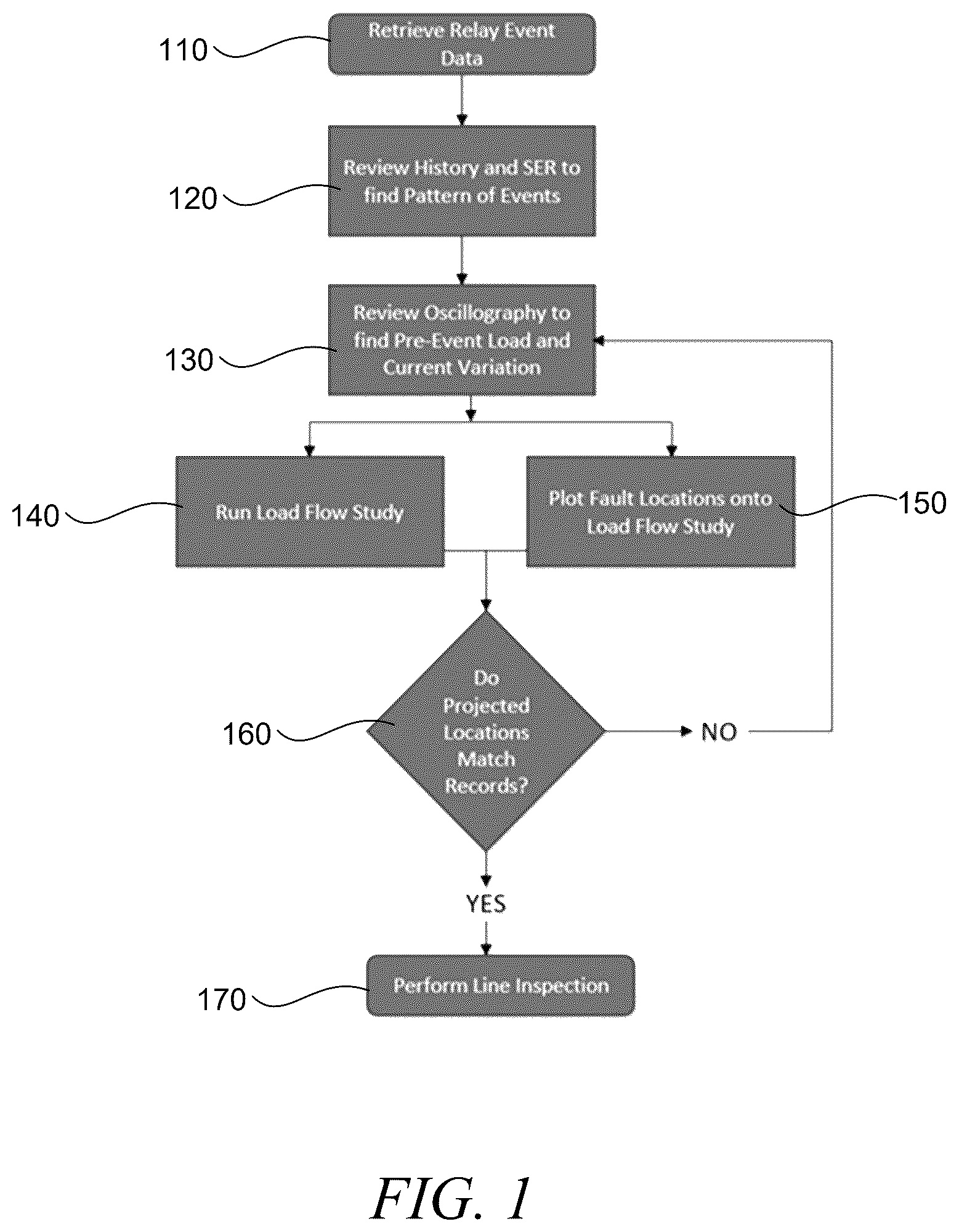 Patent US12613267 — Systems and methods for fault locating in wye-grounded utility systems and other utility systems — Figure 1