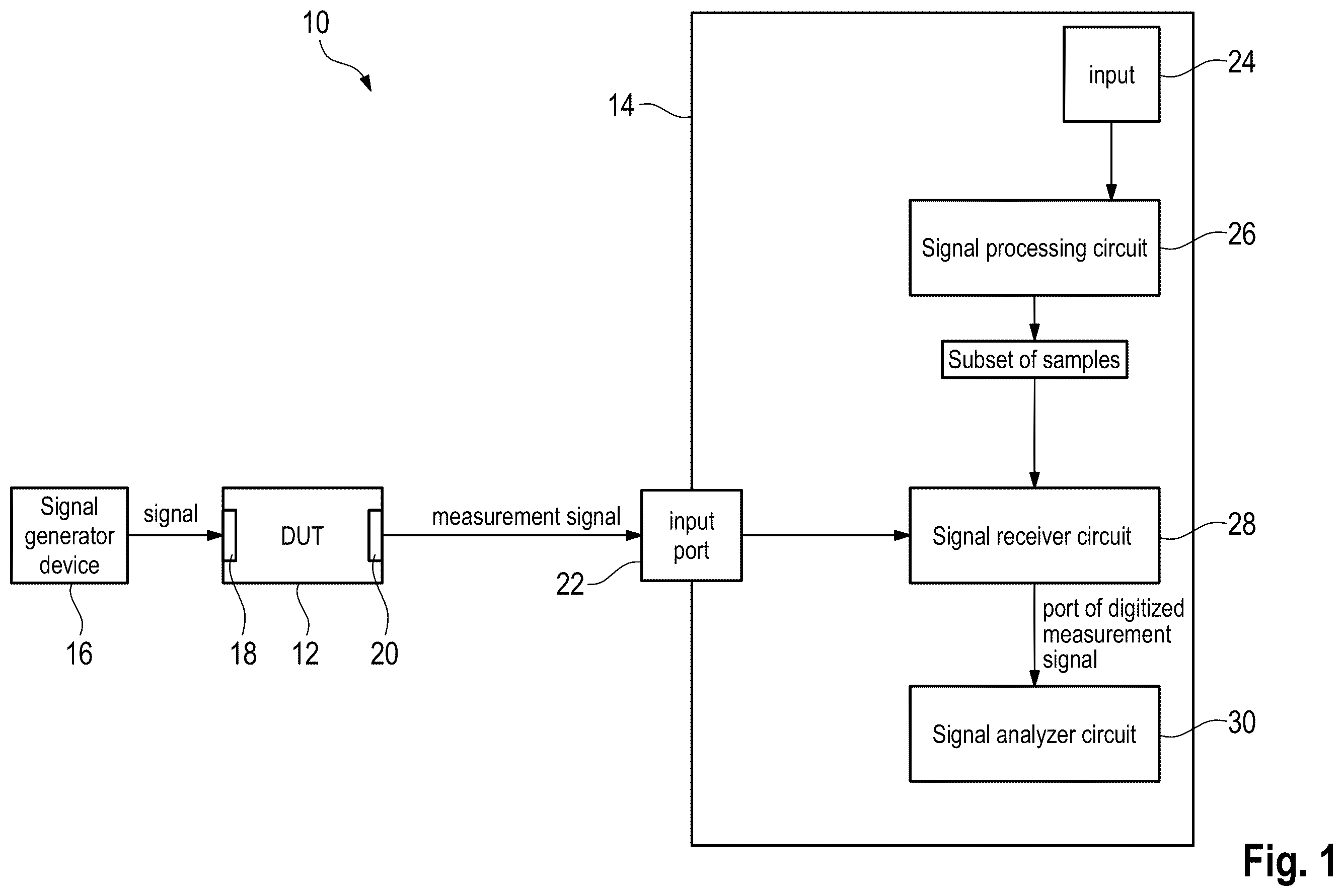 Patent US12613269 Figure 1 – Test and measurement instrument, test and measurement setup and method of measuring a device under test