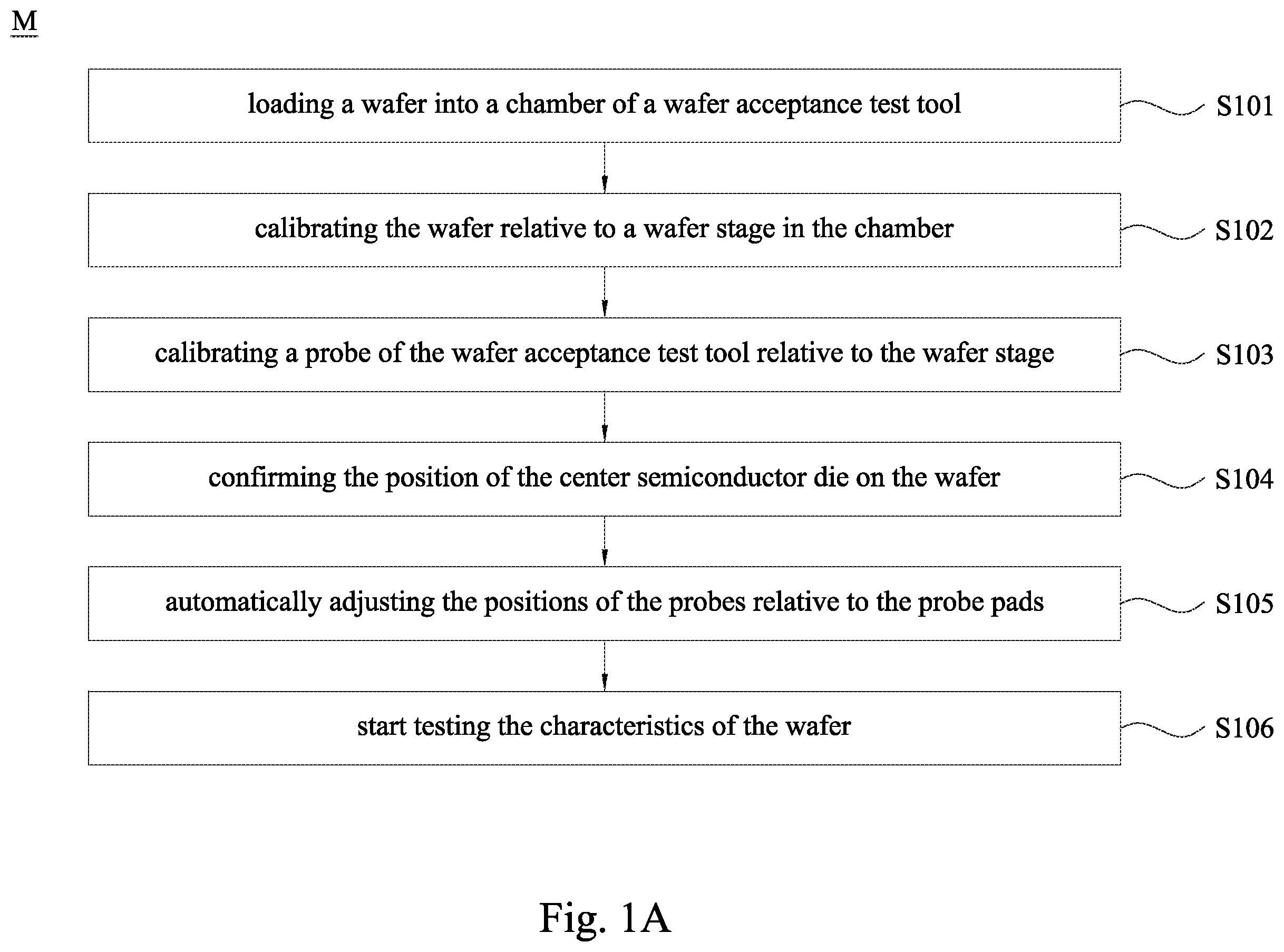 Patent US12613270 Figure 1 – Wafer acceptance test tool and test method using thereof