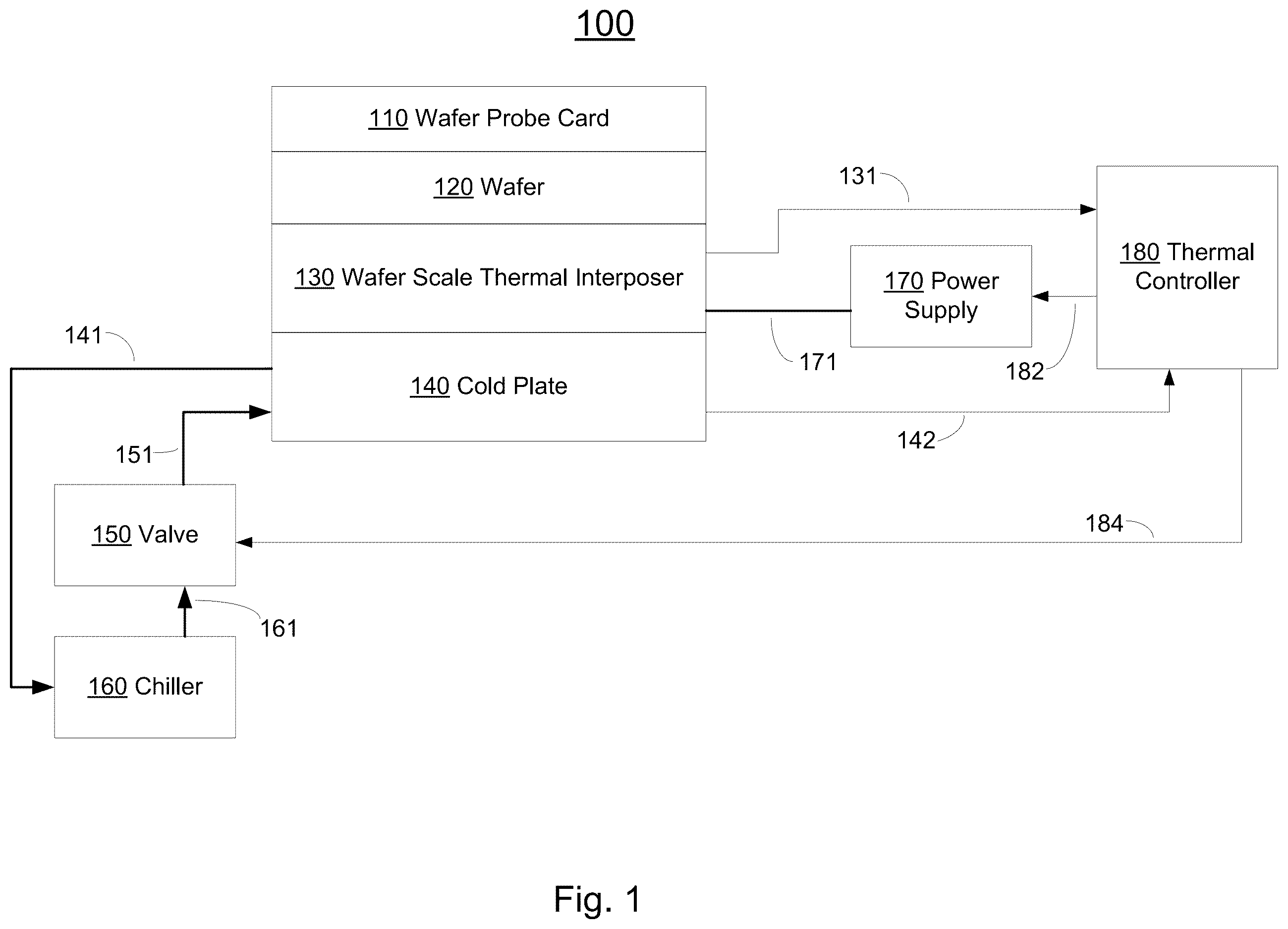 Patent US12613273 — Wafer scale active thermal interposer for device testing — Figure 1