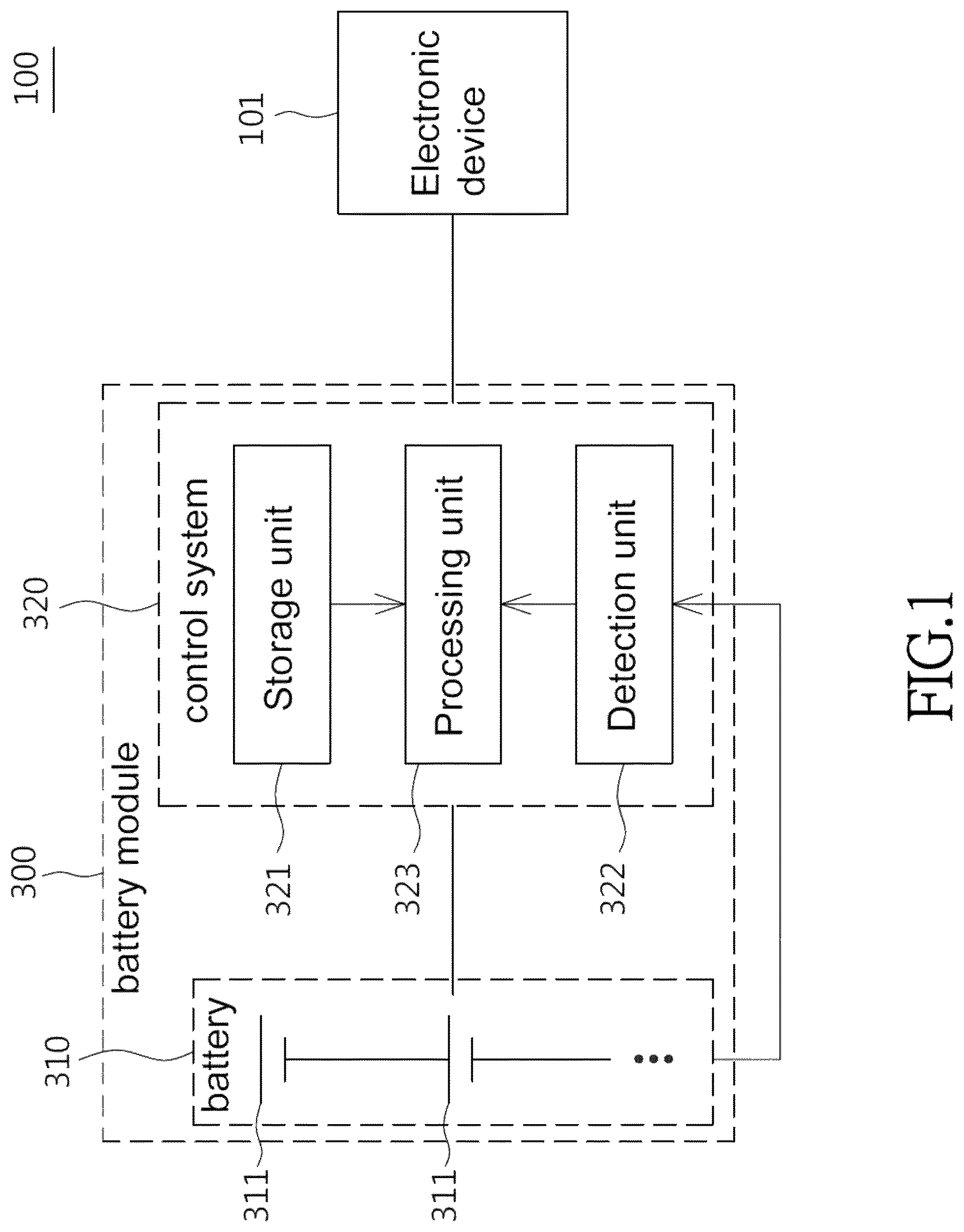 Patent US12613279 — Battery capacity estimation method, and battery module and electronic product using the same — Figure 1