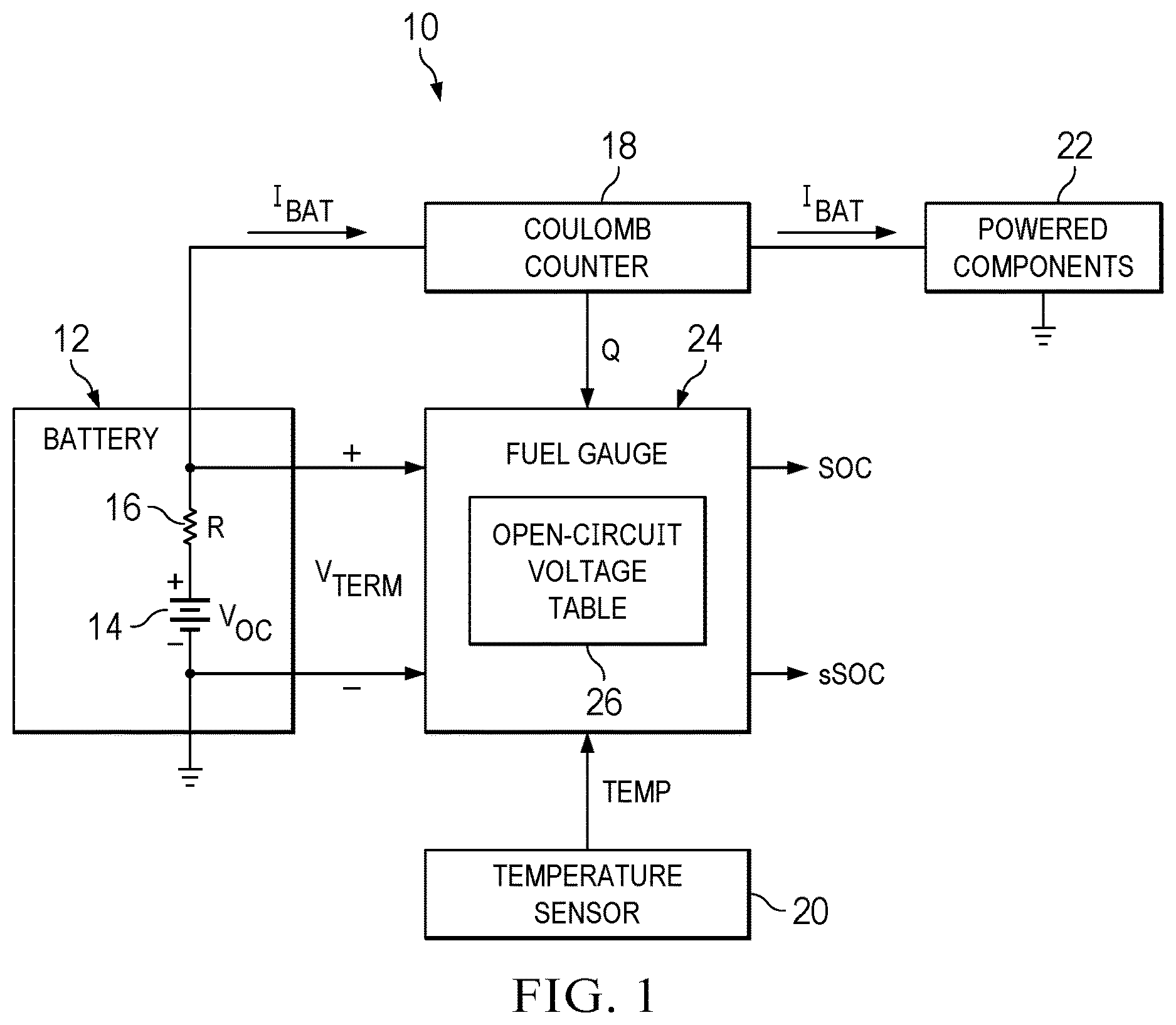 Patent US12613282 — Systems and methods for determining battery state of charge — Figure 1