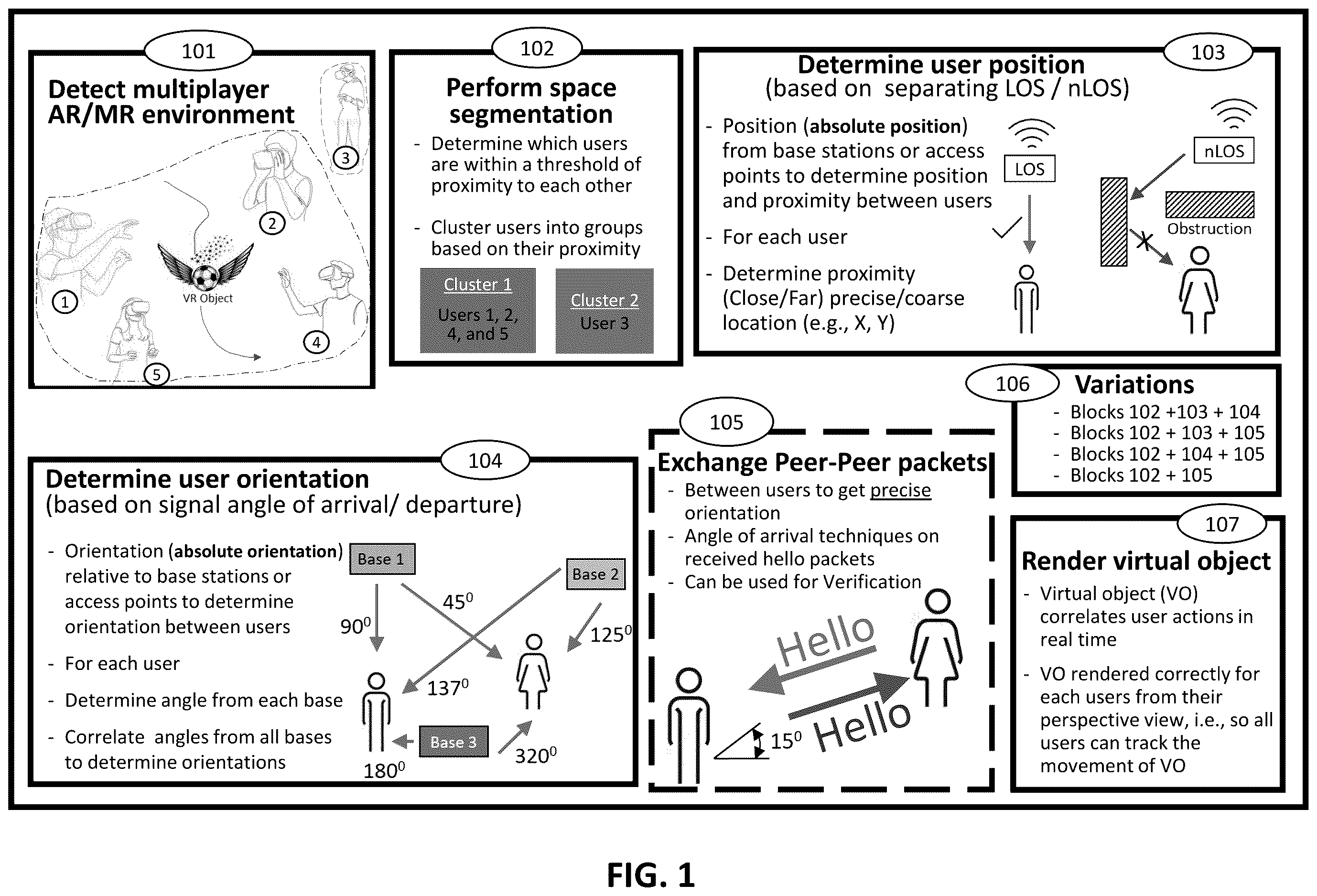 Patent US12613302 — Systems and methods for enhanced orientation acquisition and tracking using wireless technologies — Figure 1
