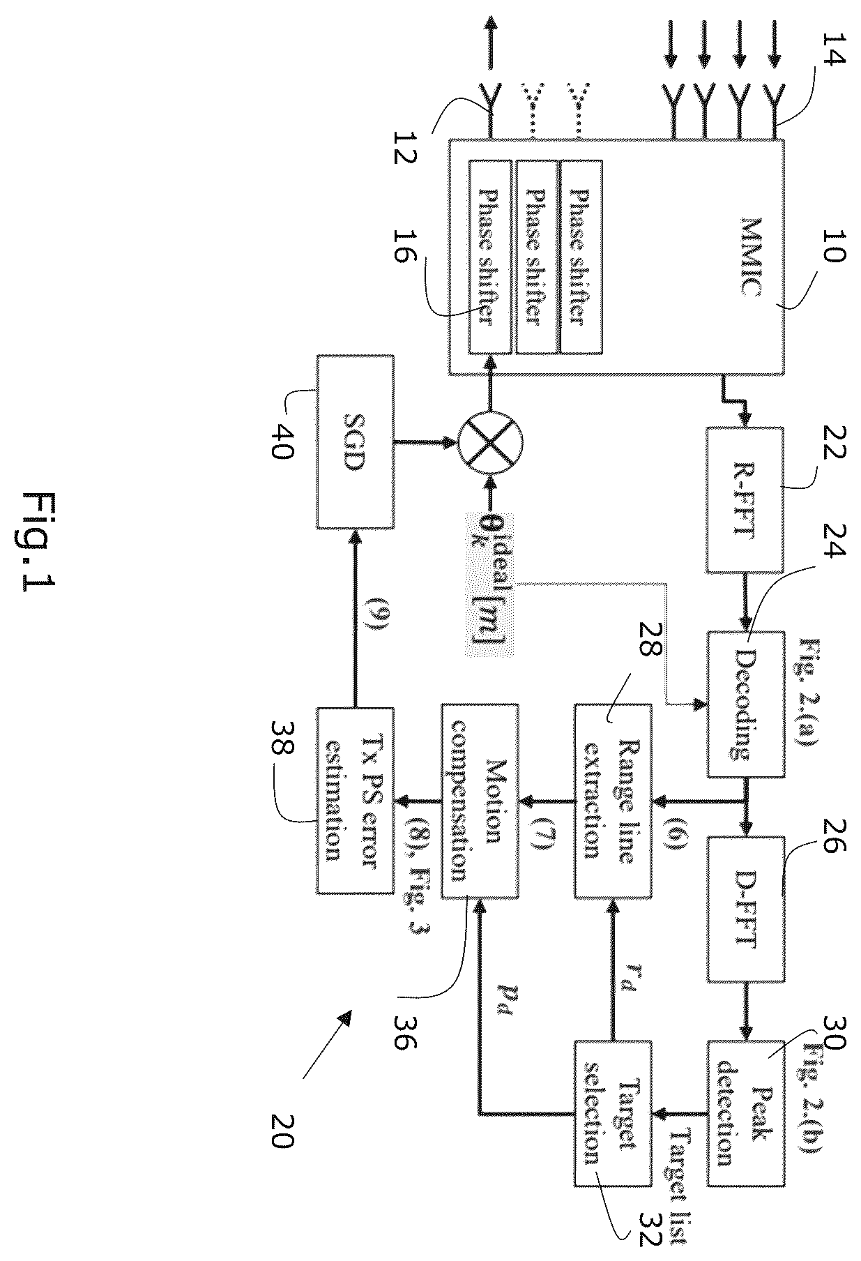 Patent US12613311 — Calibration of radar with multiple transmitters — Figure 1