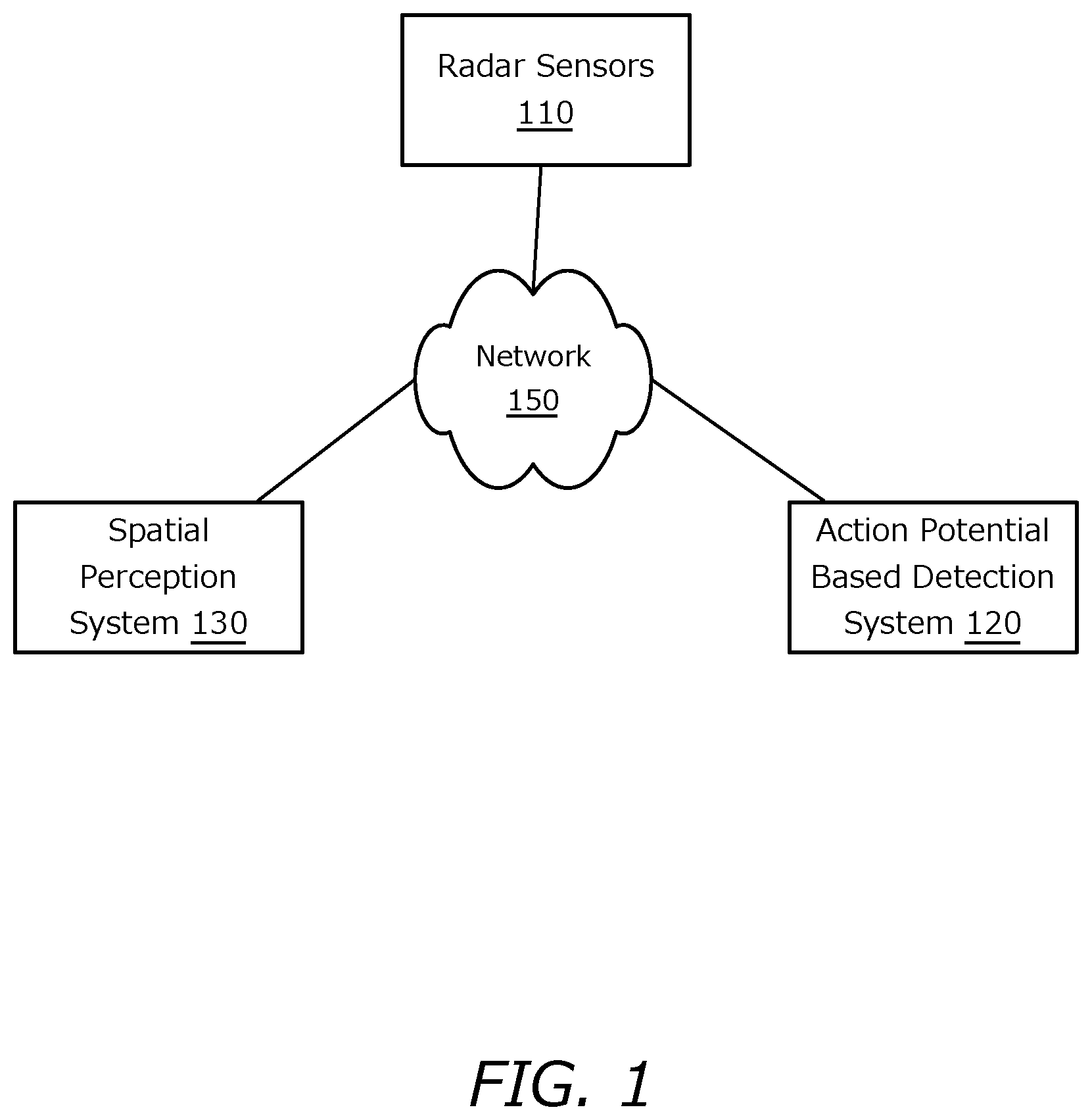 Patent US12613313 — Action potential based detectors — Figure 1