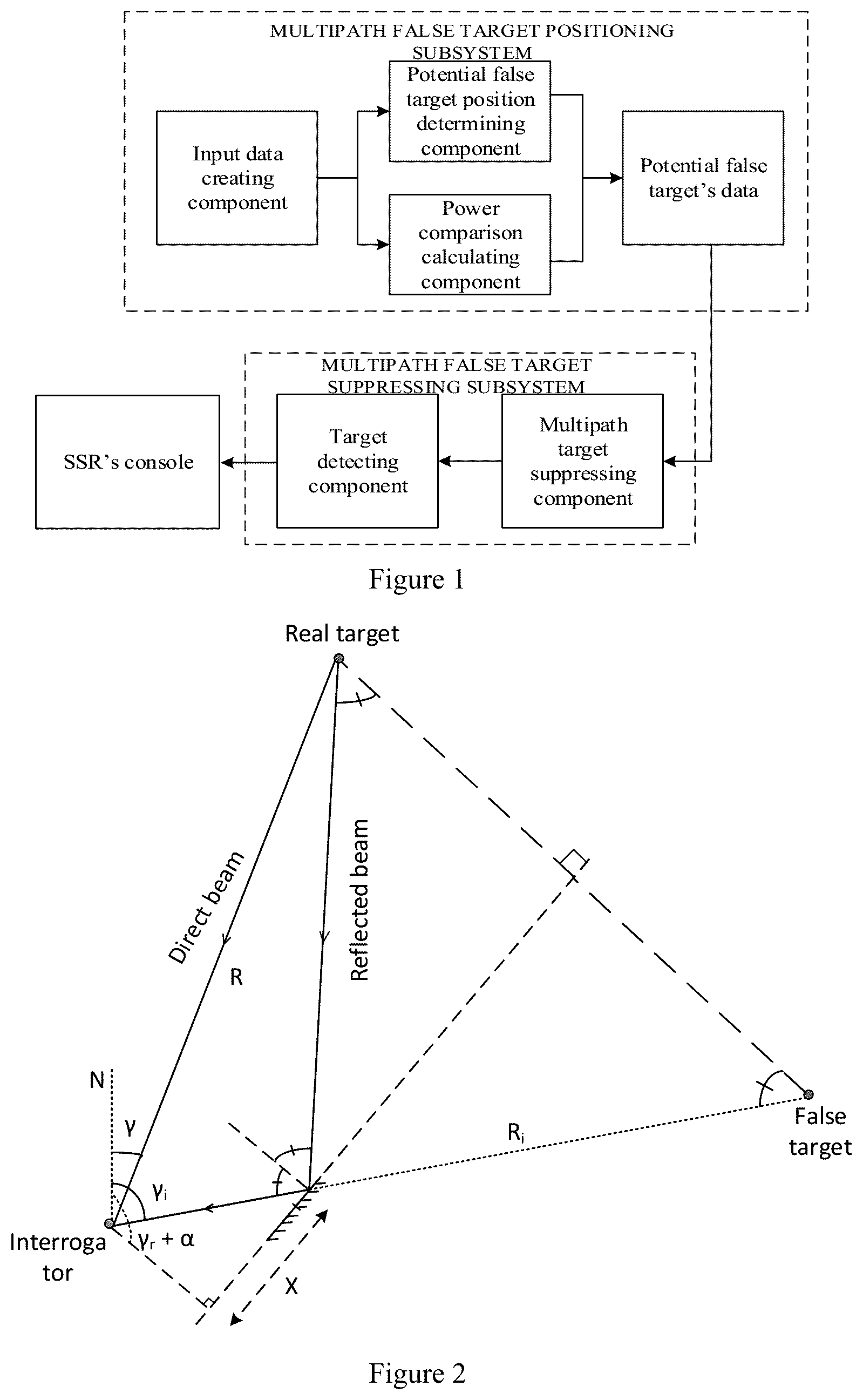 Patent US12613314 Figure 1 – False targets caused by reflection position determining solution and system for secondary surveillance radar