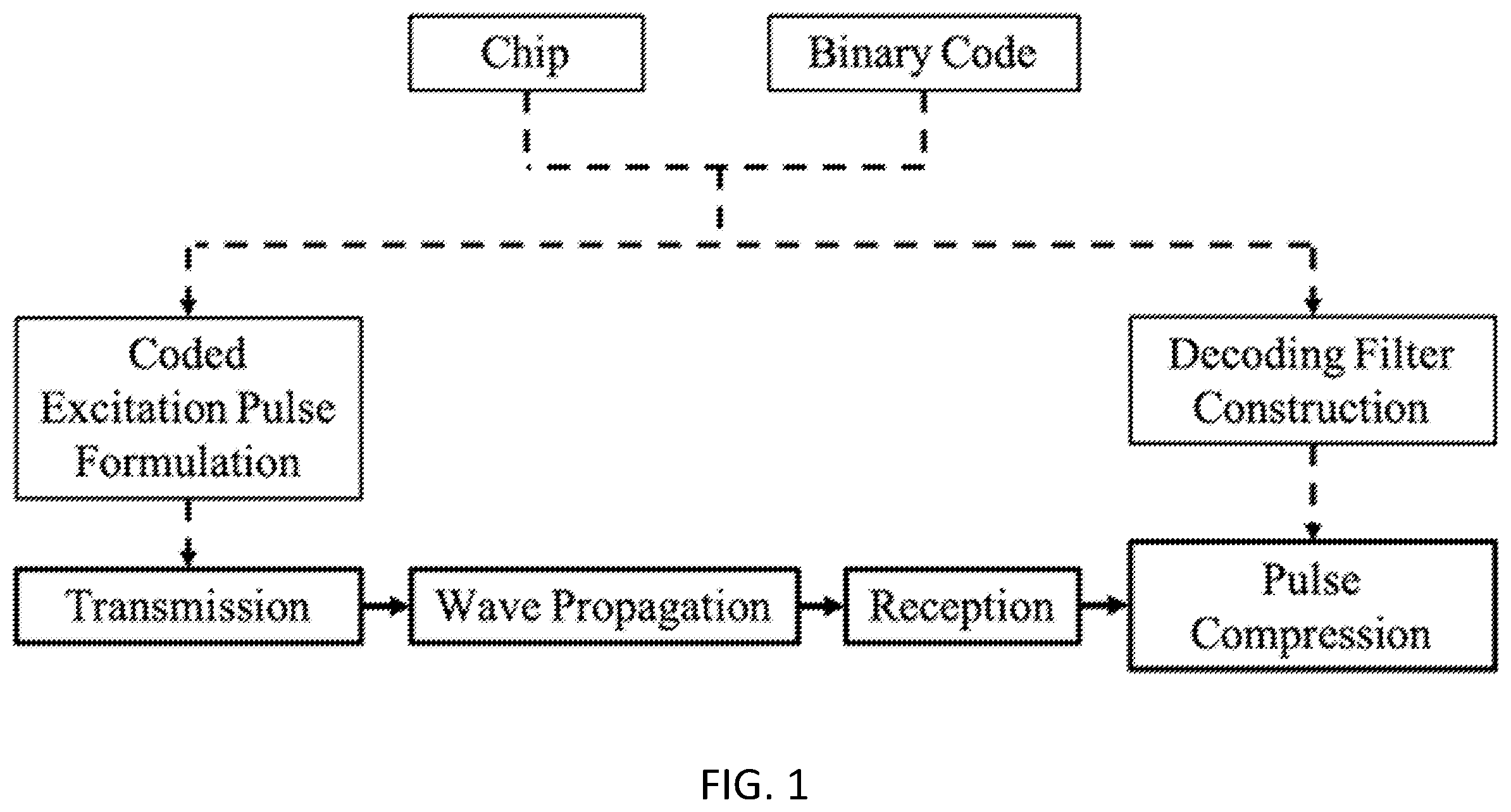 Patent US12613322 — Method and system using coded excitation with invertible skew-symmetric binary sequences and inverse filtering — Figure 1