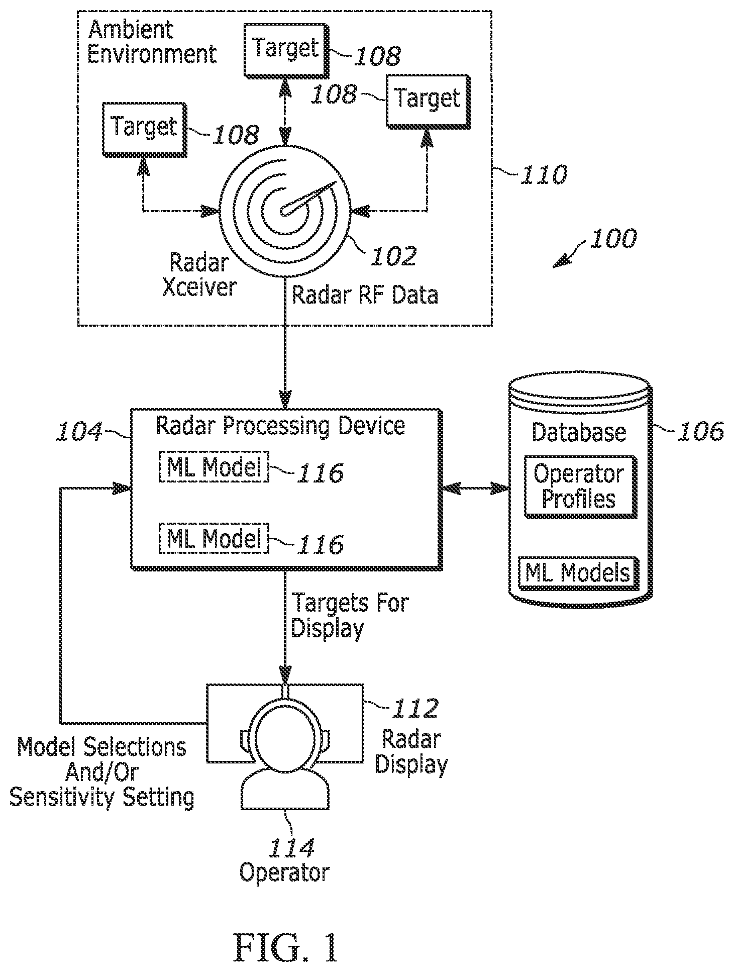 Patent US12613326 — Machine learned user interface for dynamic control of intelligent radar clutter mitigation — Figure 1