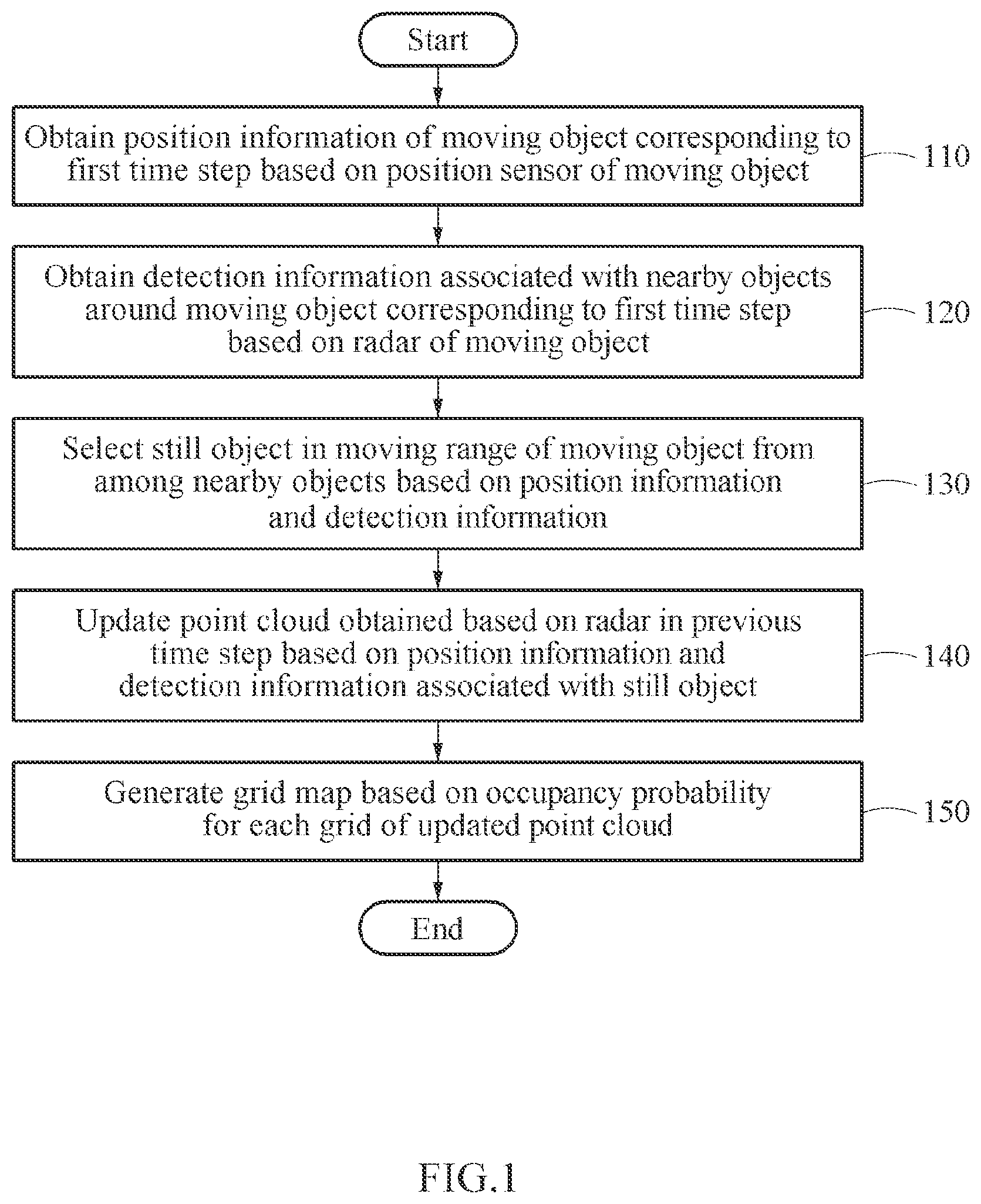 Patent US12613328 — Method and apparatus with grid map generation — Figure 1