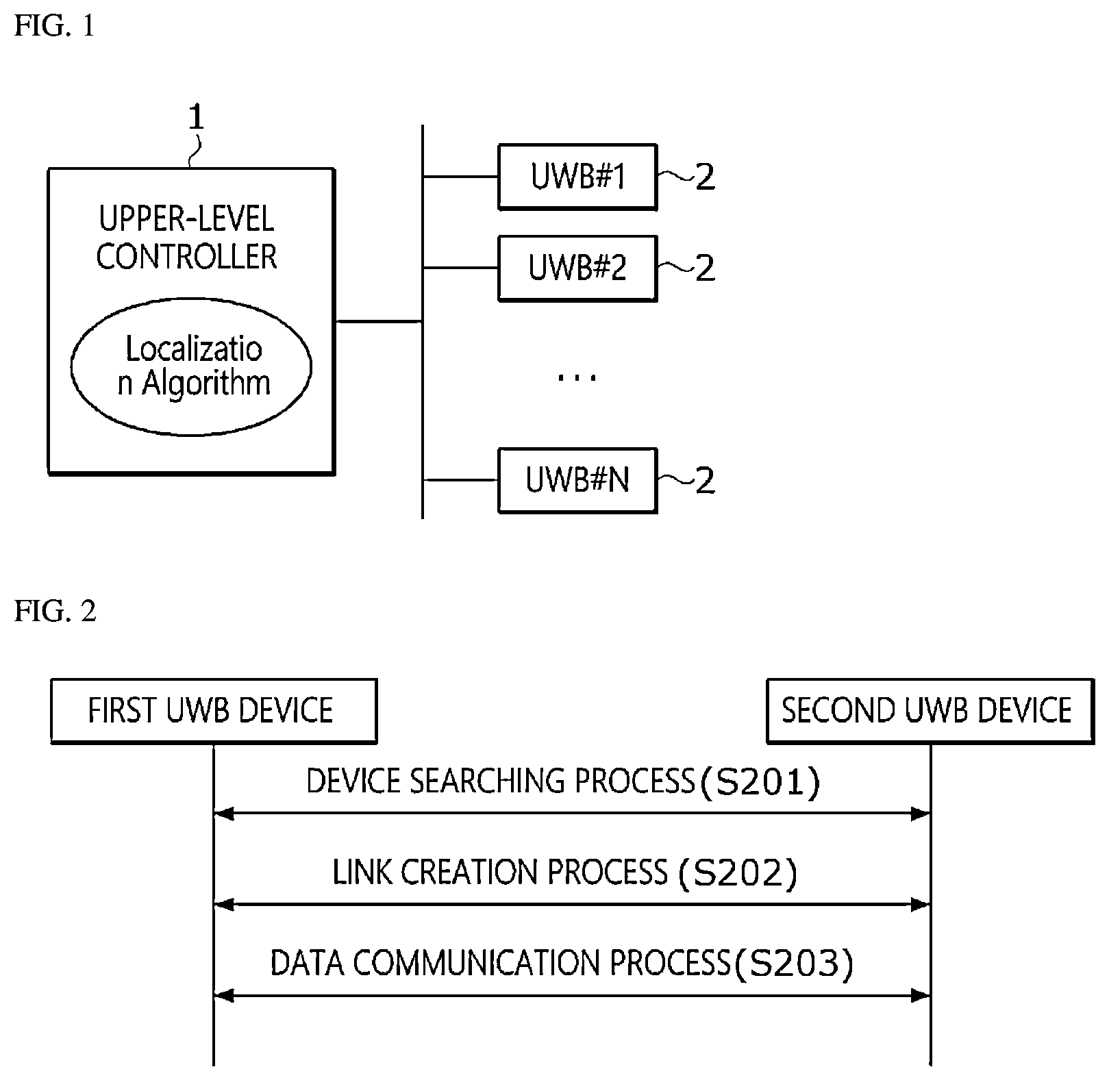 Patent US12613329 — Ultra-wide band device and ultra-wide band ranging method using the same — Figure 1