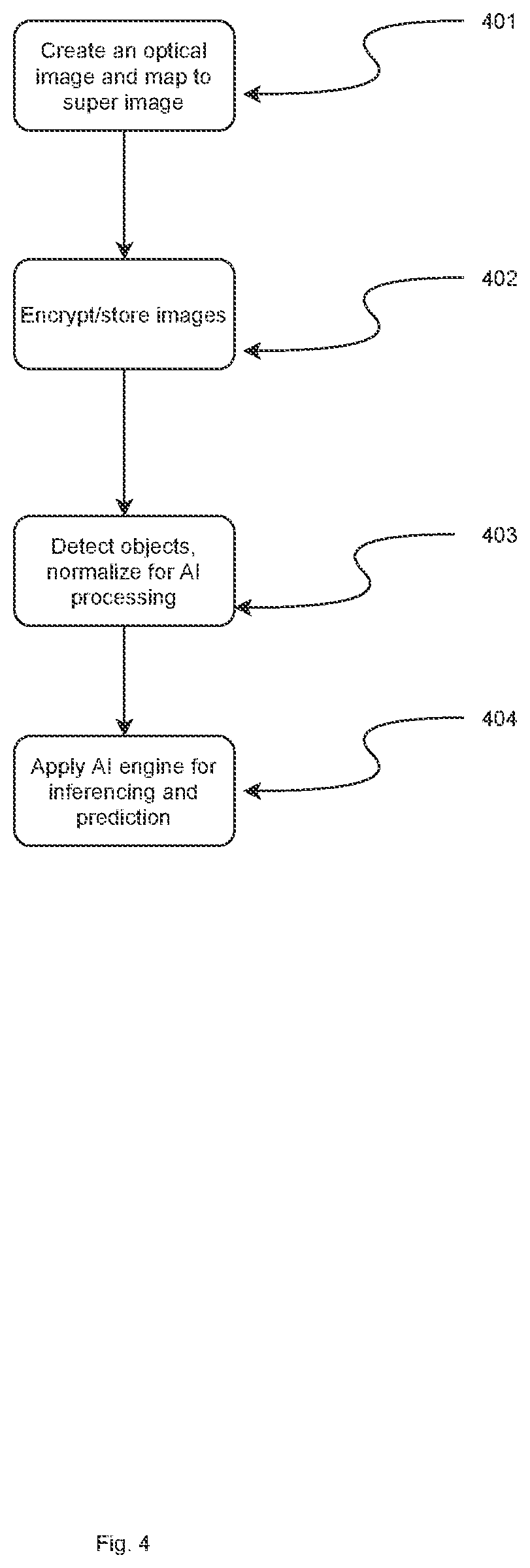 Patent US12613330 Figure 4 – Systems and methods for using a conducted energy weapon in conjunction with a noninvasive detection of impermissible objects