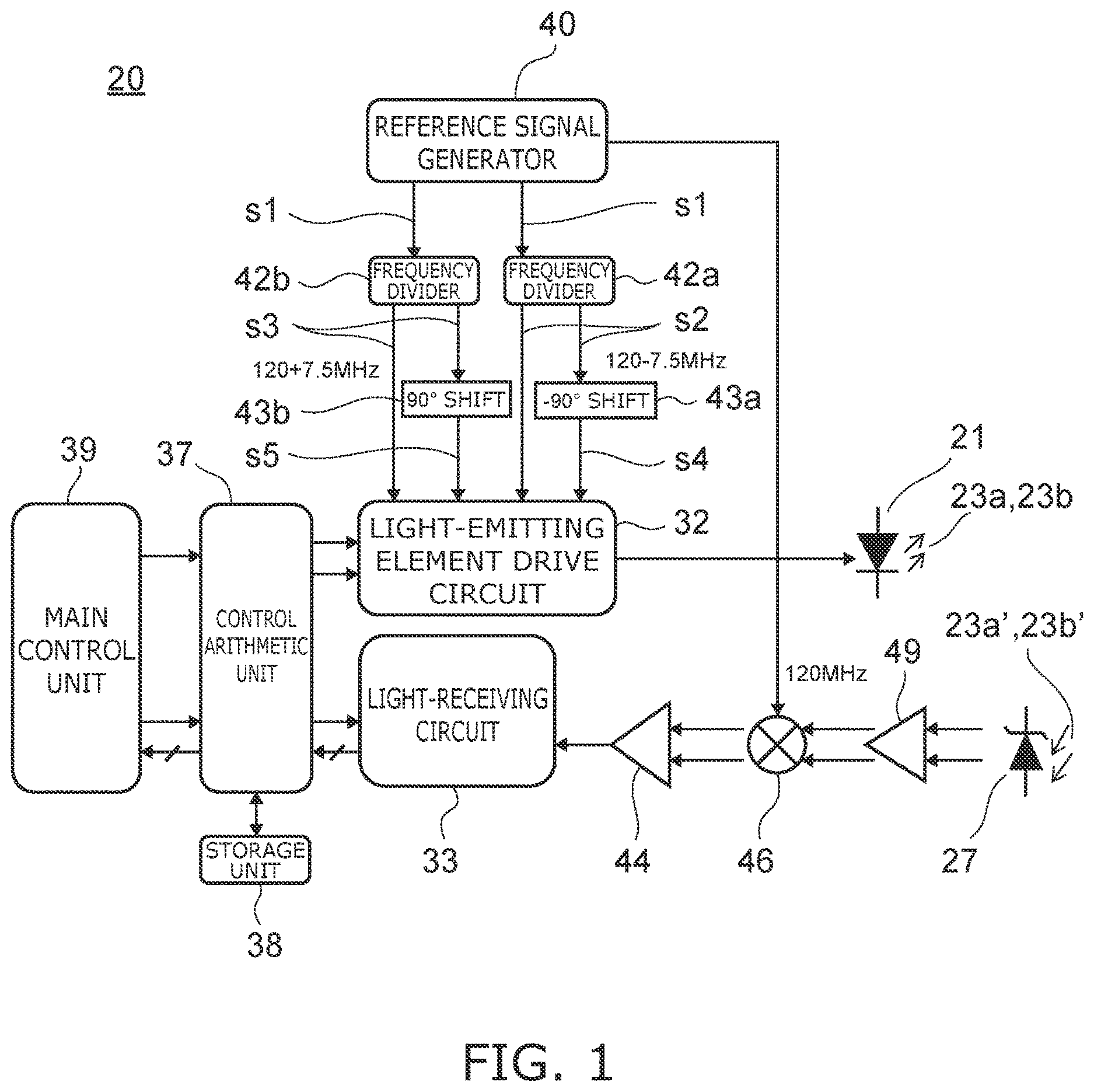 Patent US12613339 — Light wave distance meter — Figure 1