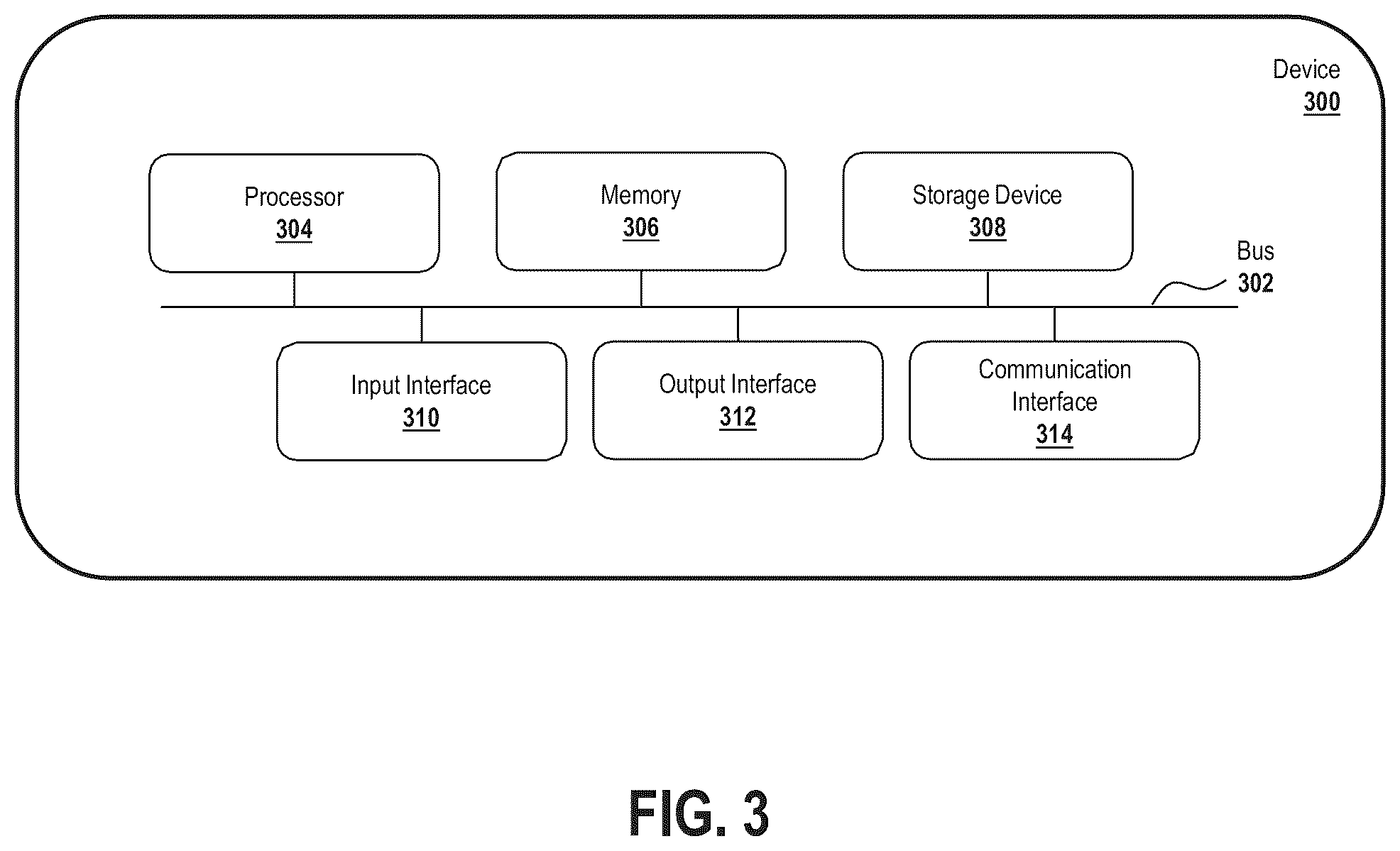 Patent US12613342 Figure 3 – Methods and apparatus with hardware logic for pre-processing LiDAR data