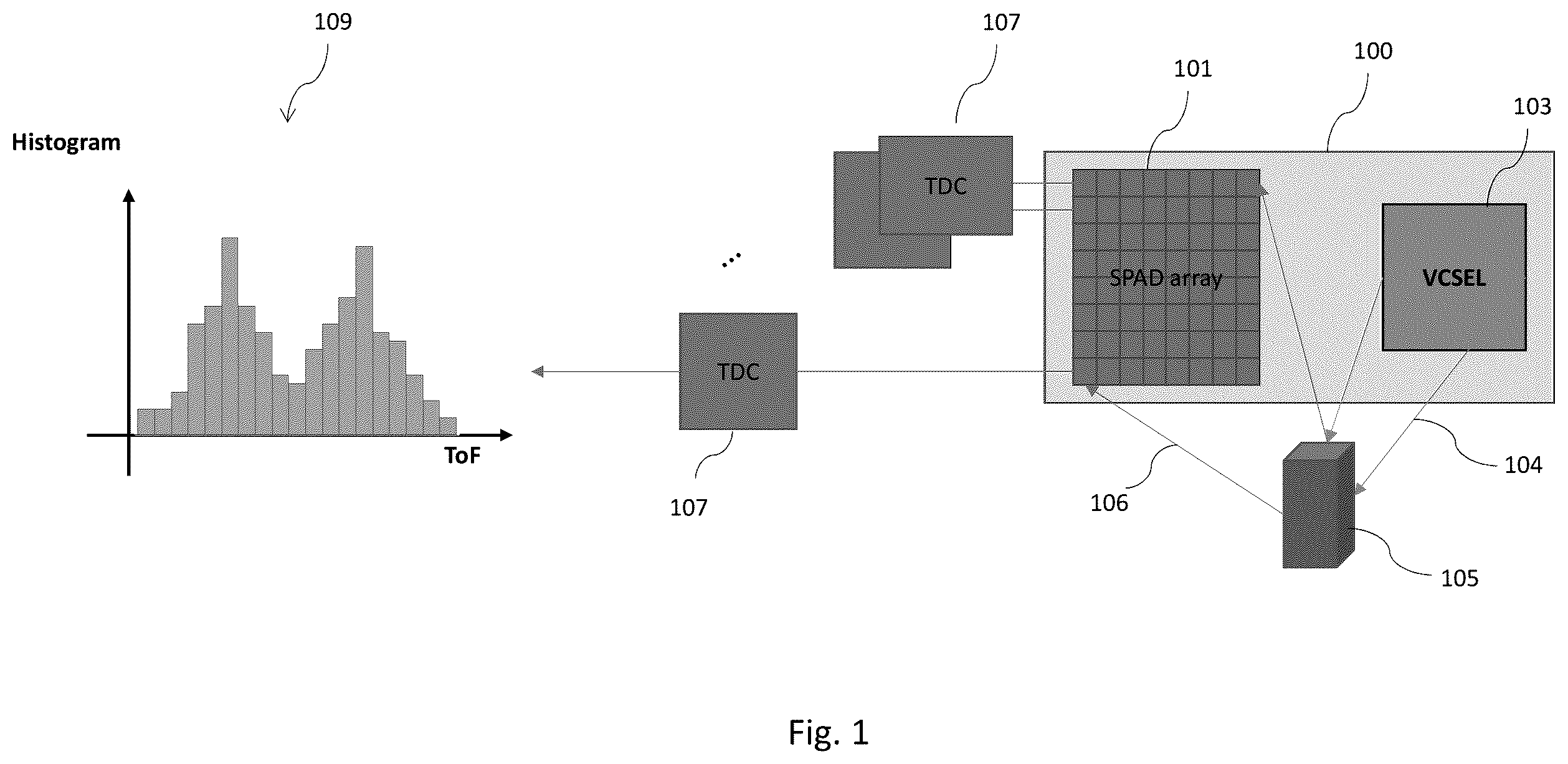 Patent US12613343 Figure 1 – Differential correlator filter for efficient ToF peak finding
