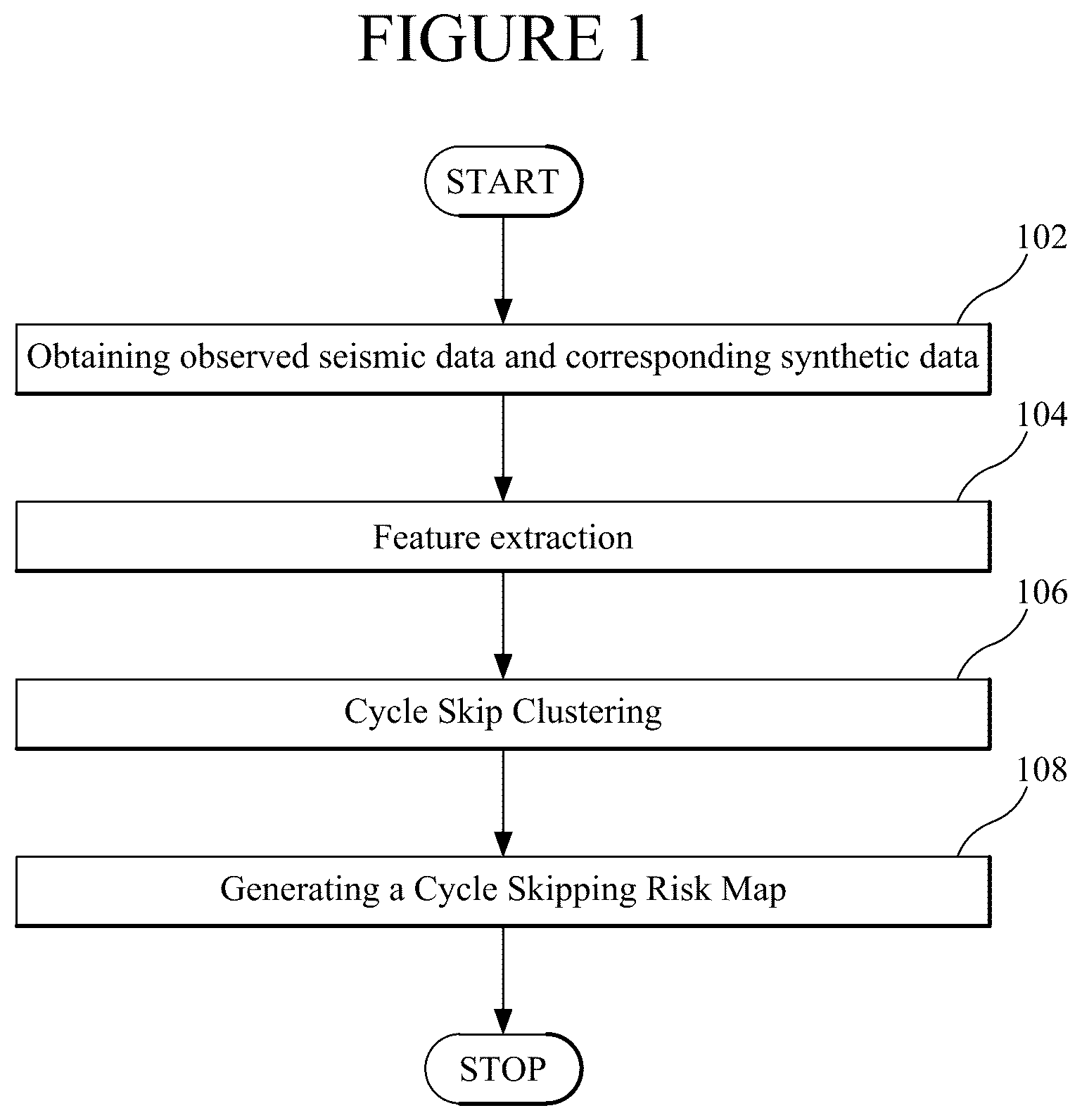 Patent US12613351 — Full waveform inversion method and apparatus using unsupervised machine learning — Figure 1