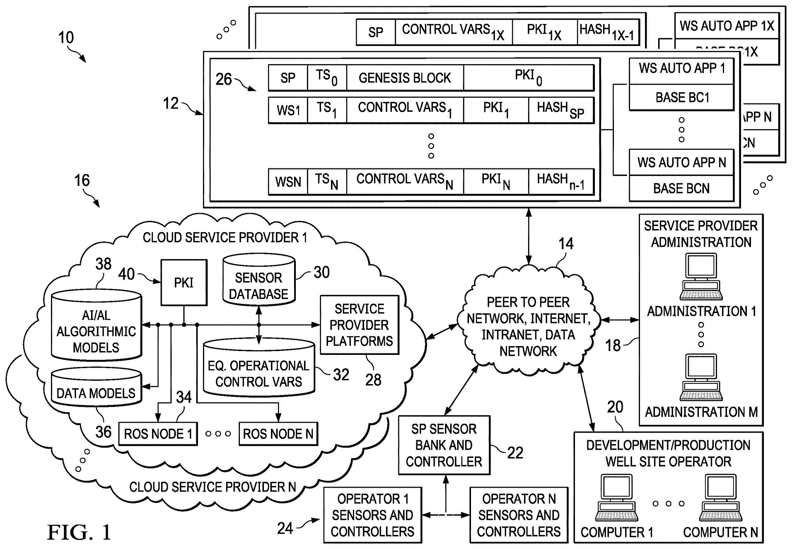Patent US12613355 — AI/ML and blockchained based automated reservoir management platform — Figure 1