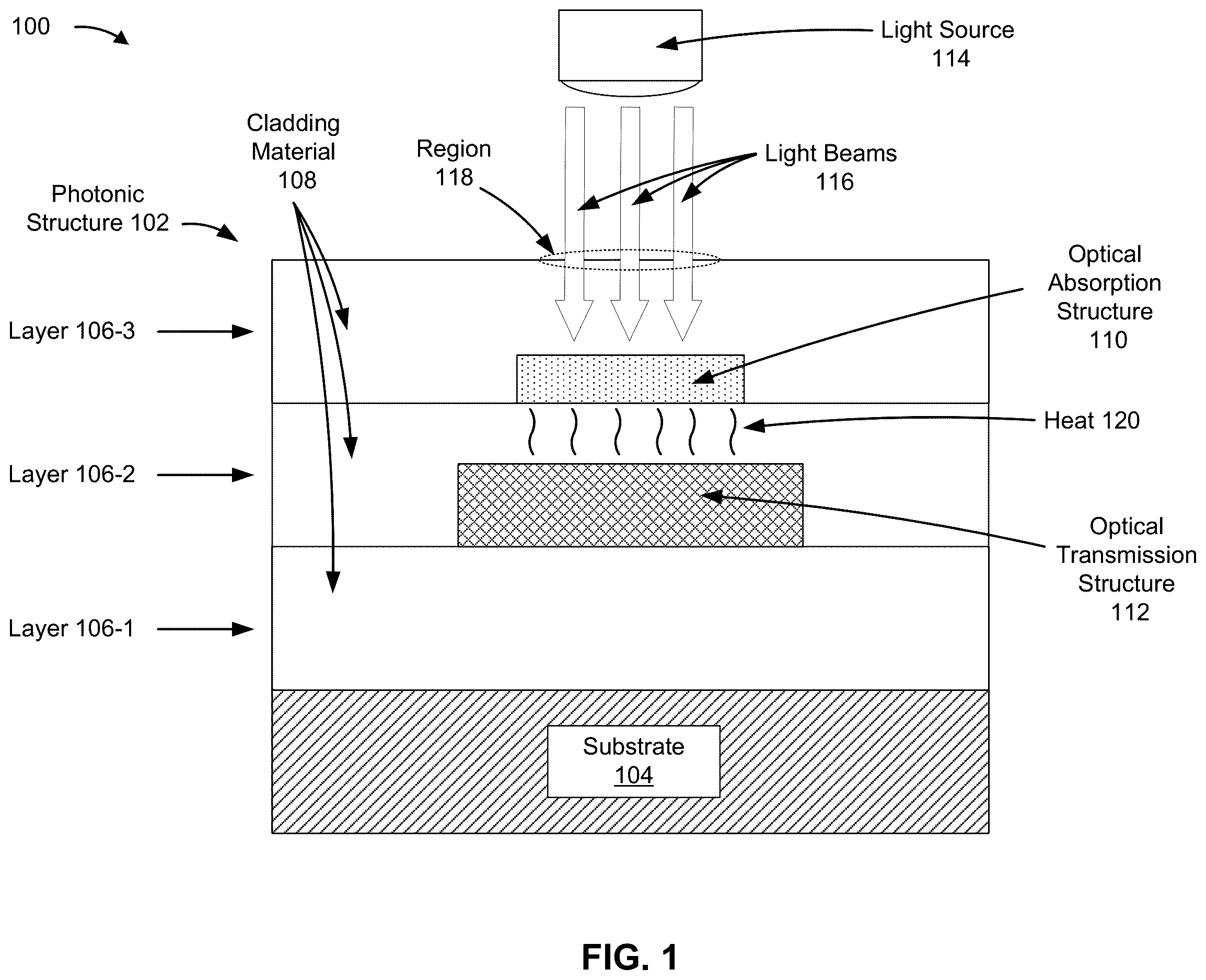 Patent US12613385 — Photonic structure with heat-activated optical transmission — Figure 1