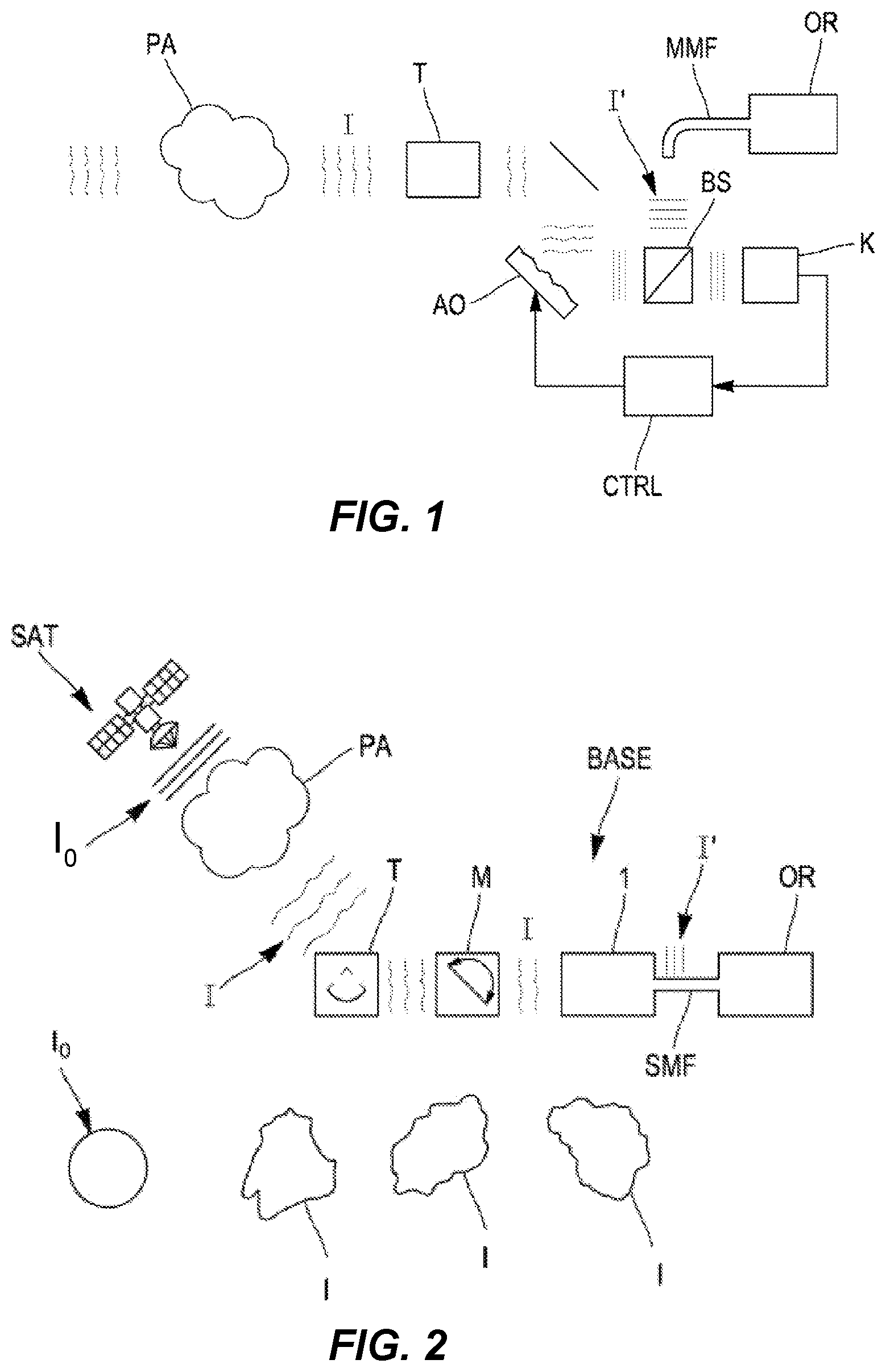 Patent US12613409 — System for compensating for the distortion of a wavefront of an incident light beam — Figure 1