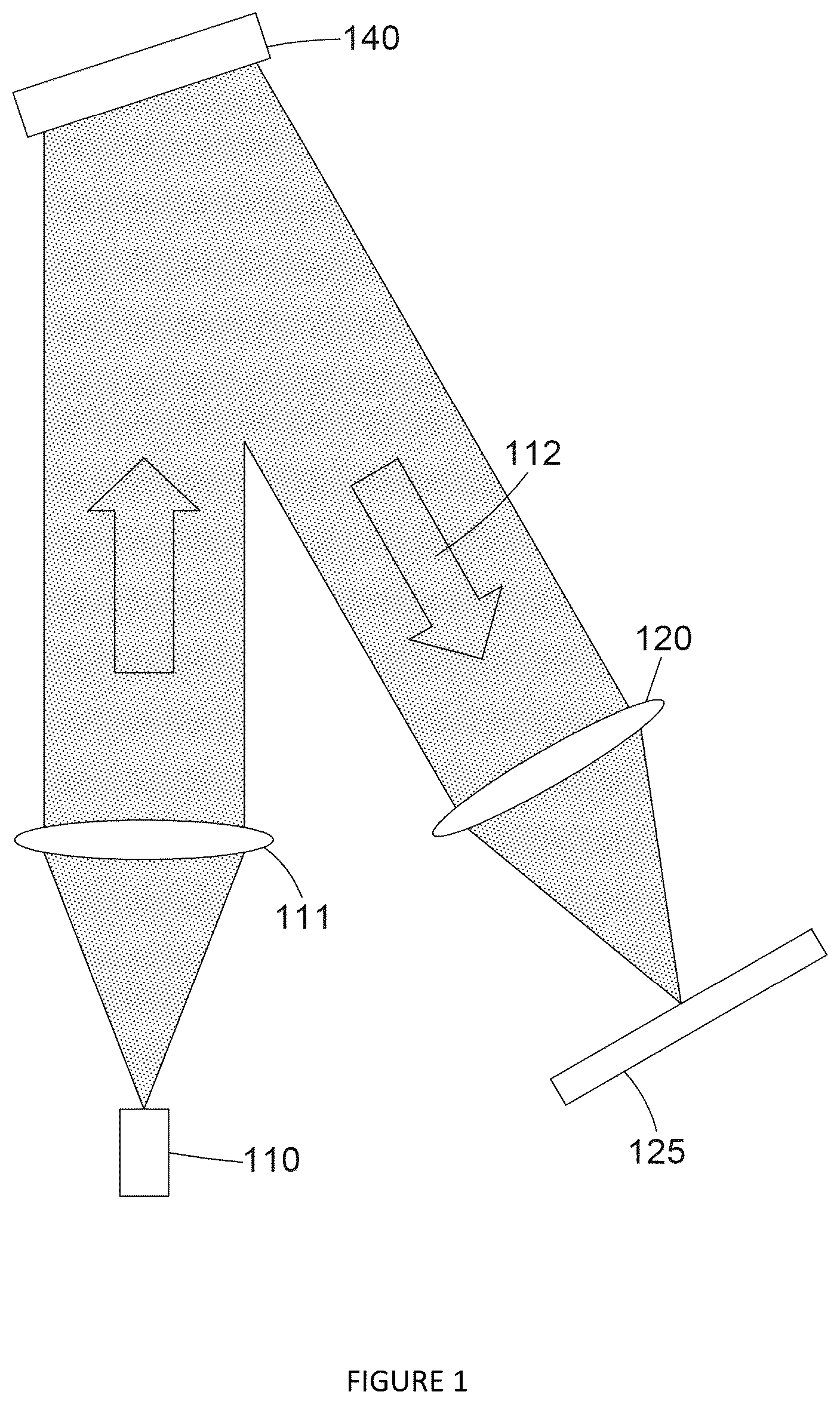 Patent US12613412 — Field of view optimization — Figure 1
