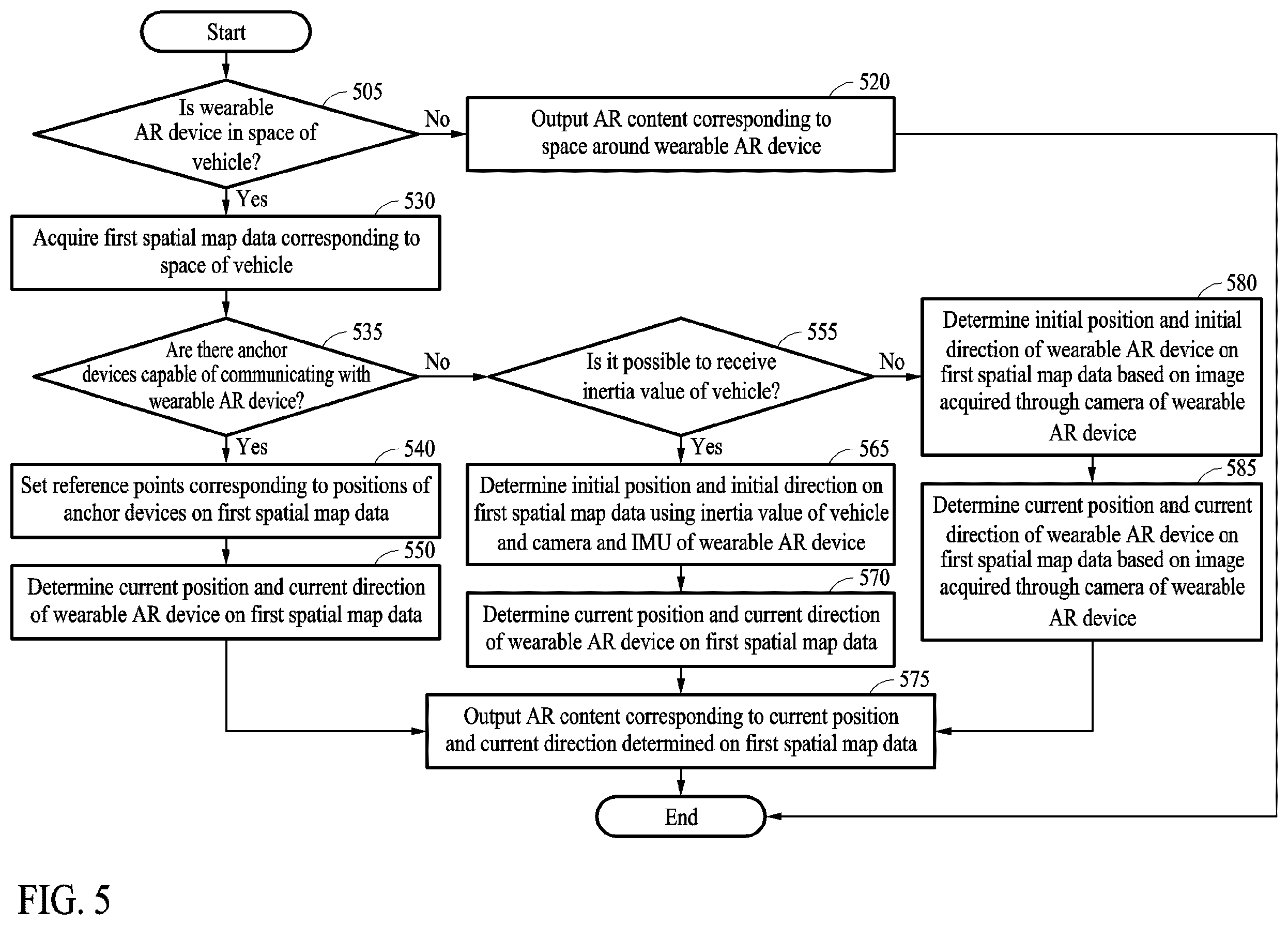 Patent US12613422 Figure 5 – Method for providing augmented reality content in vehicle, and wearable device and electronic device performing the same