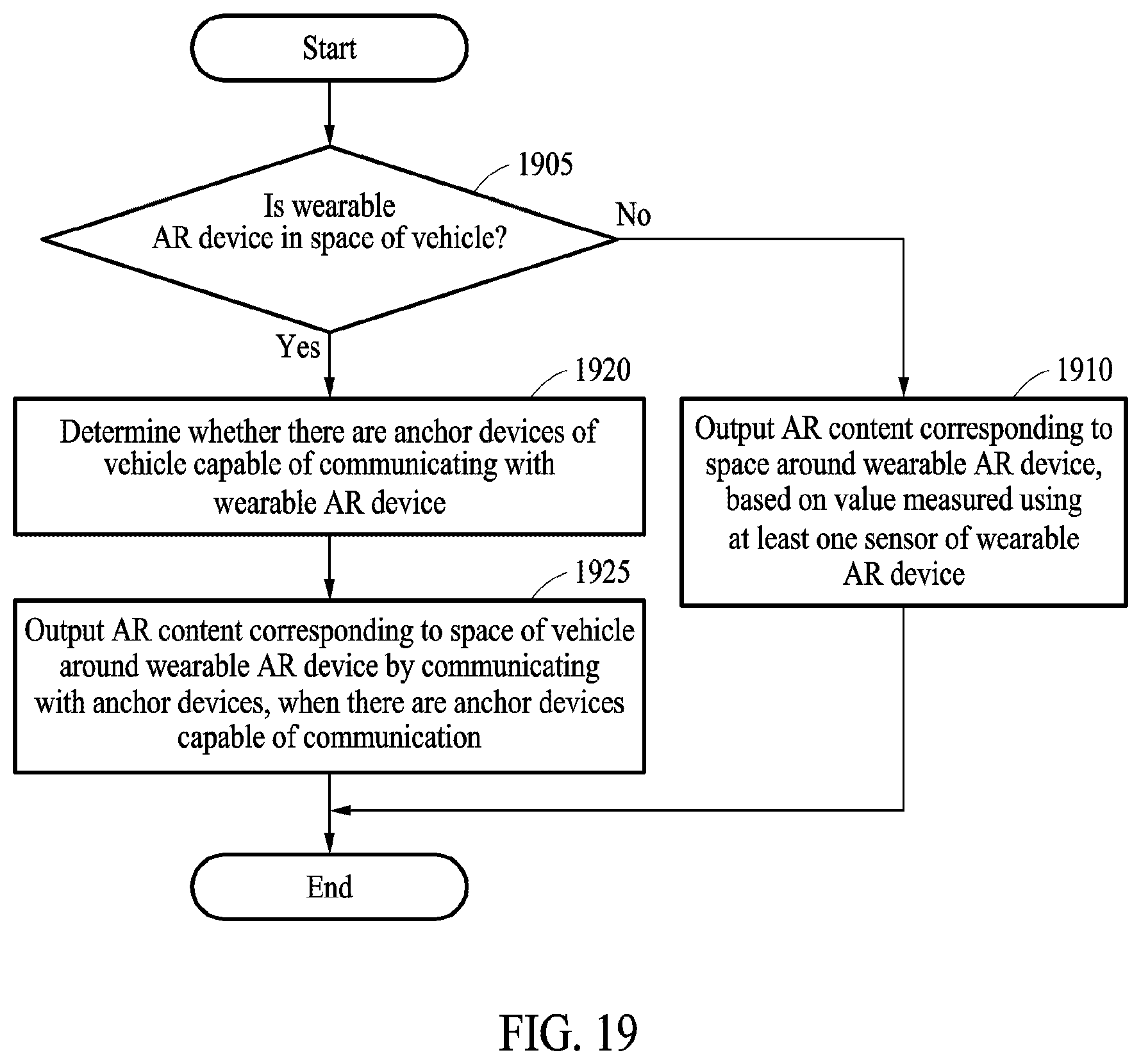 Patent US12613422 Figure 19 – Method for providing augmented reality content in vehicle, and wearable device and electronic device performing the same