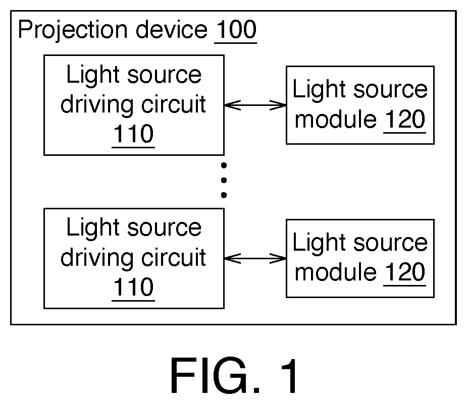 Patent US12613460 — Light source driving circuit and projection device using the same — Figure 1